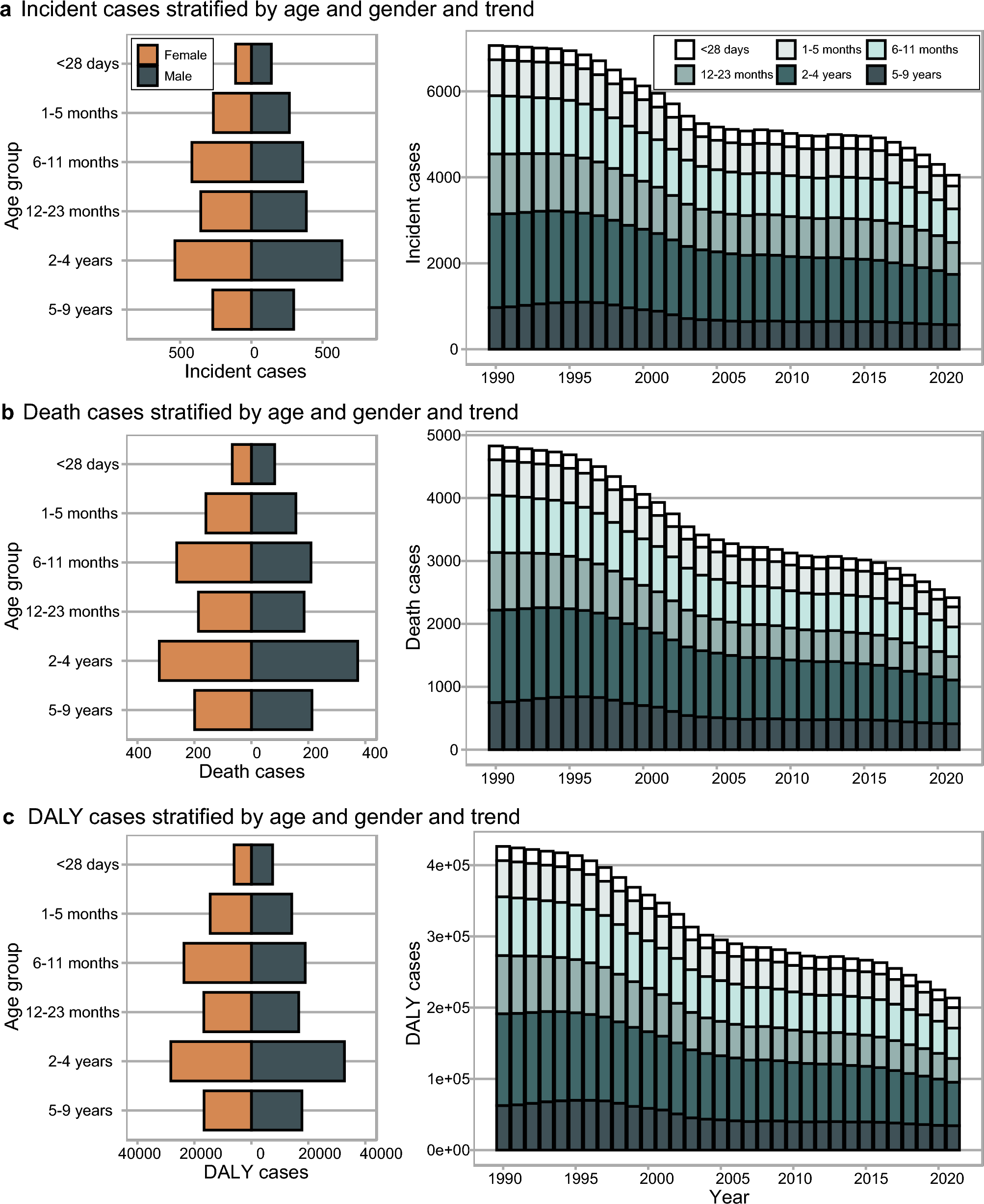 Global, regional, and national epidemiology of hepatoblastoma in children from 1990 to 2021: a trend analysis