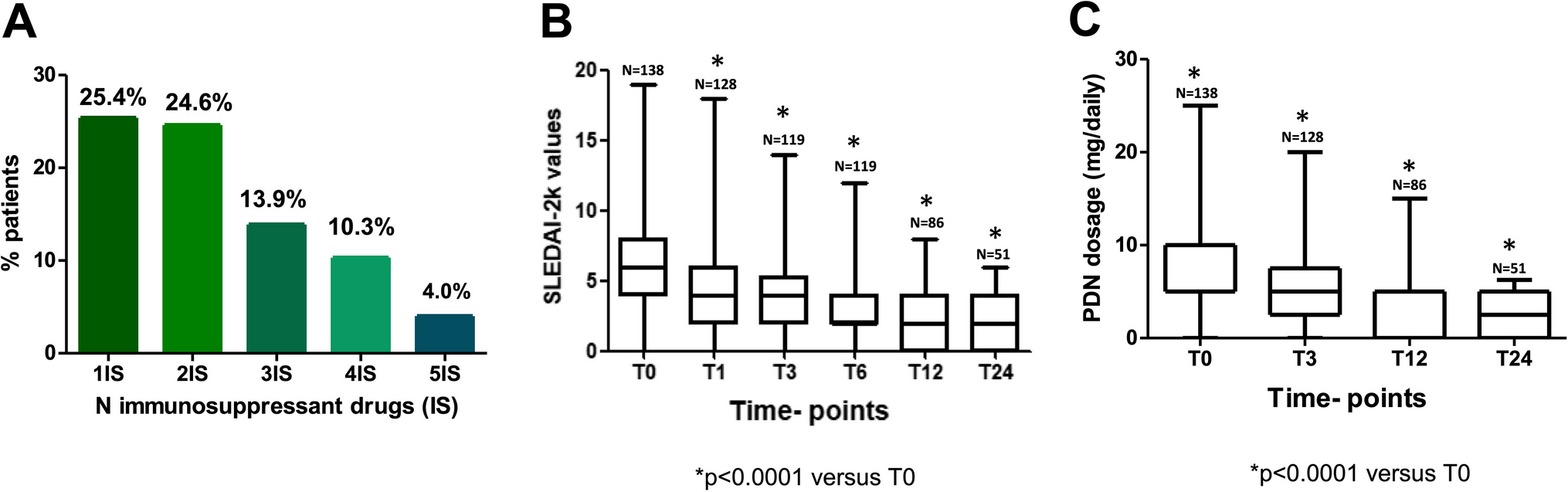 Belimumab 10 years later: how drug positioning has changed