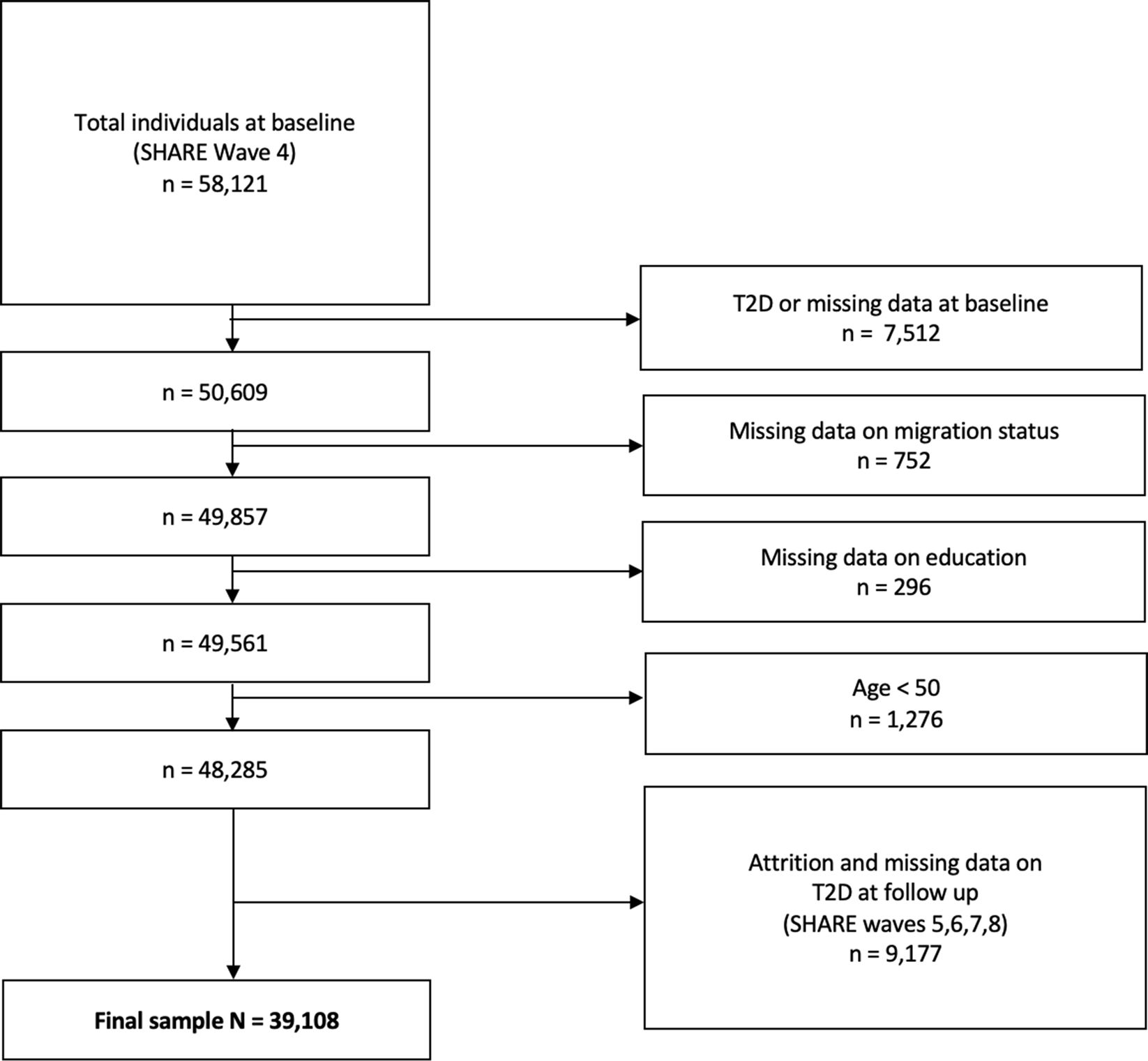 Onset of Type 2 diabetes in adults aged 50 and older in Europe: an intersectional multilevel analysis of individual heterogeneity and discriminatory accuracy