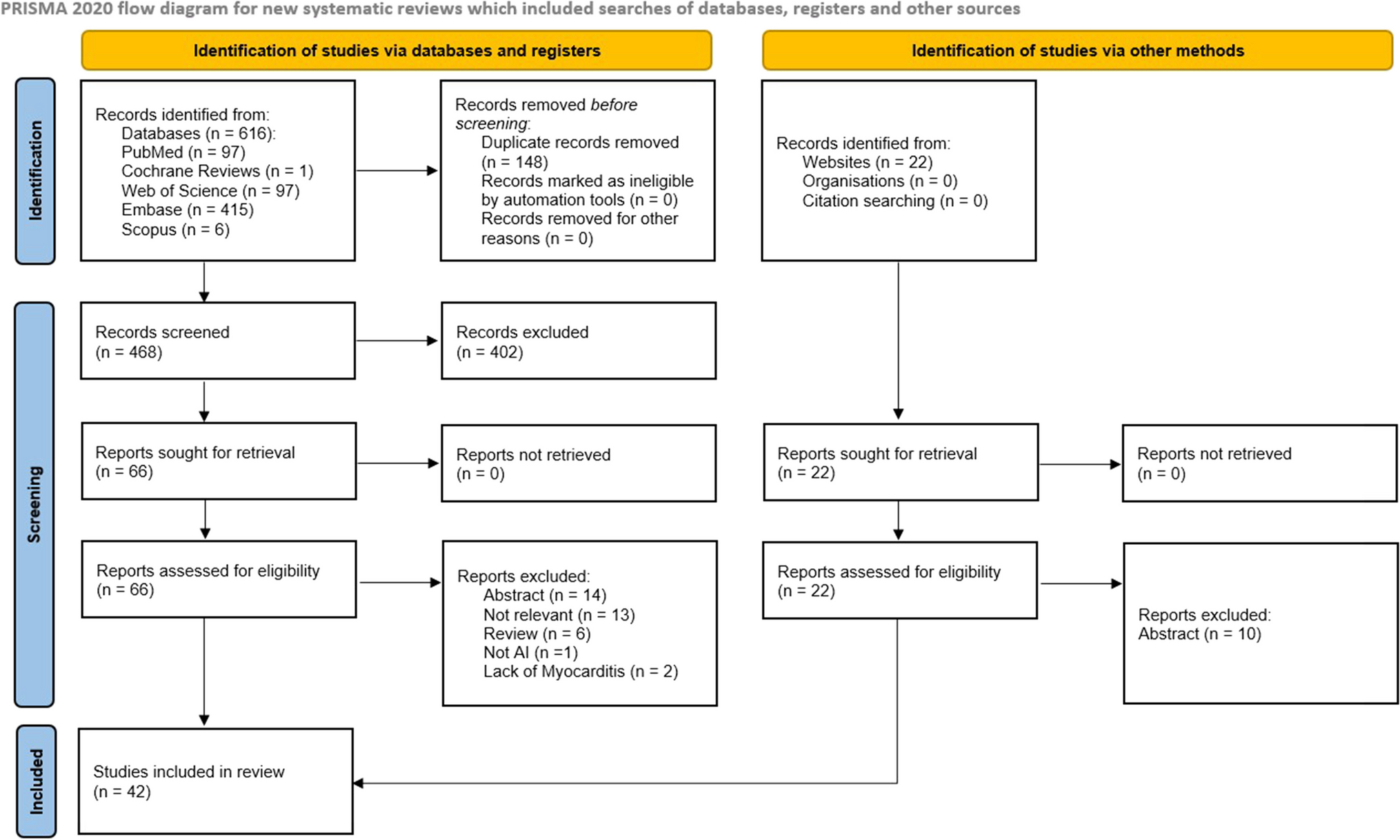 Artificial intelligence and myocarditis—a systematic review of current applications