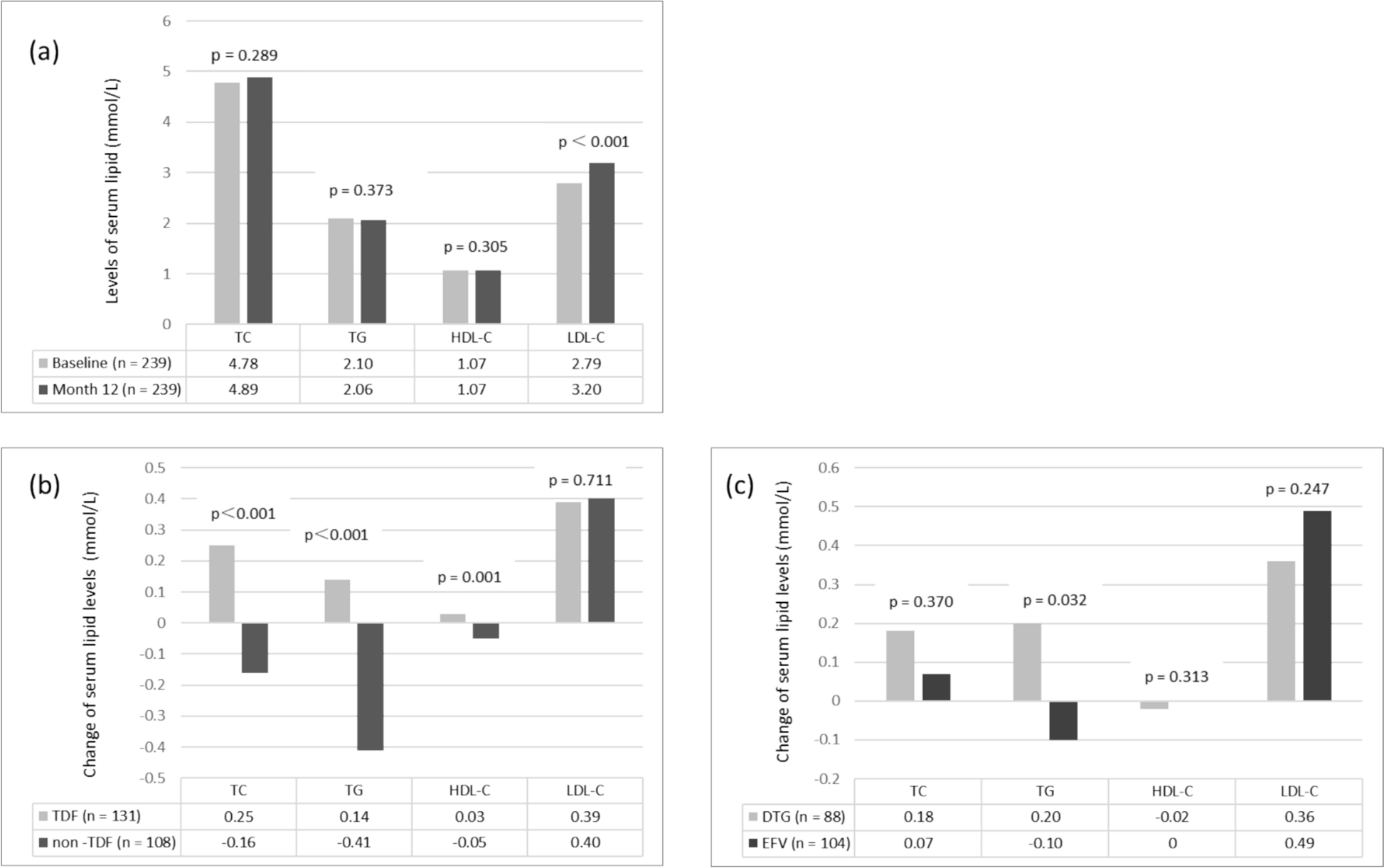 Brief communication: efficacy and safety of the dolutegravir/lamivudine dual therapy in antiretroviral treatment-experienced Chinese people living with HIV