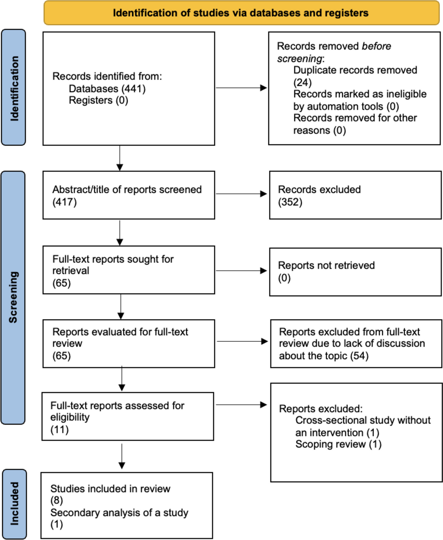 Responding to Trauma: A Critical Review of Mental Health and Psychosocial Interventions for Refugee Women