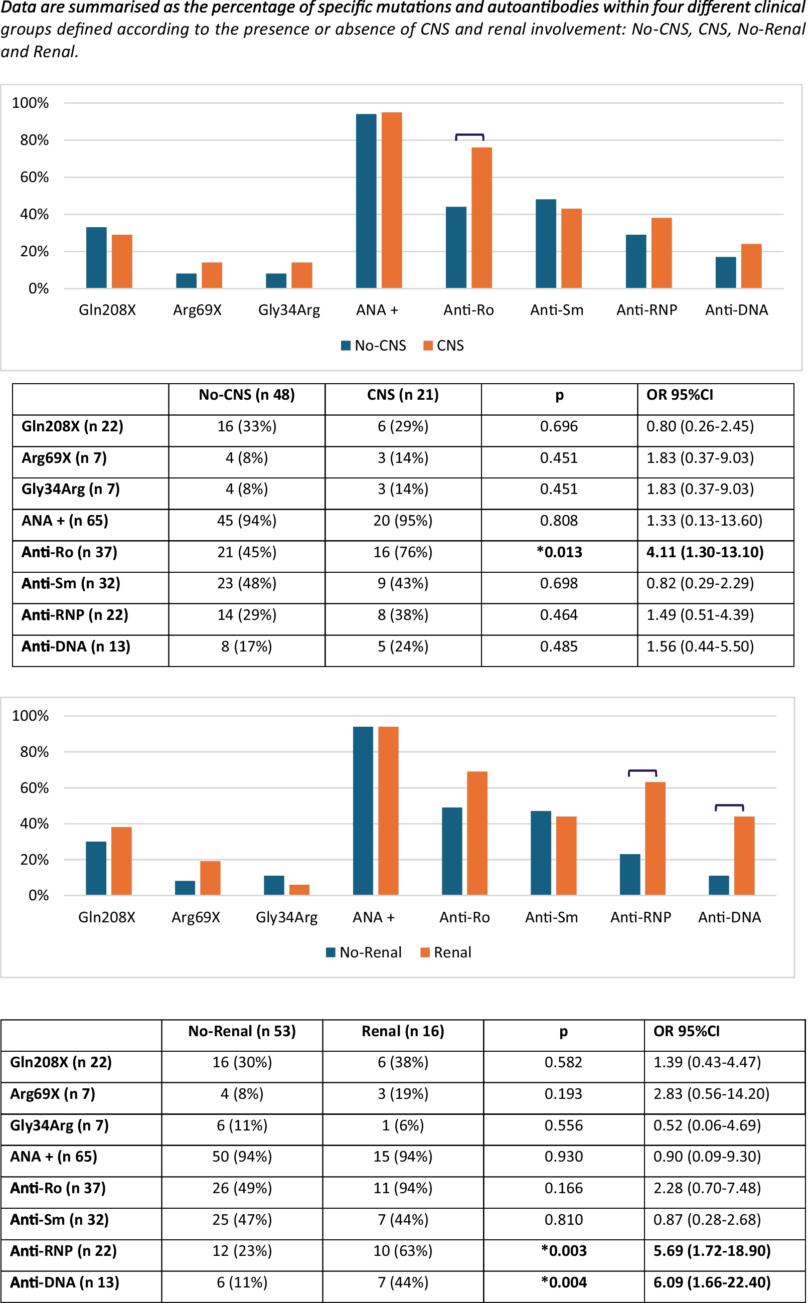 Hematopoietic Stem Cell Transplantation for C1q Deficiency: A Study on Behalf of the EBMT Inborn Errors Working Party