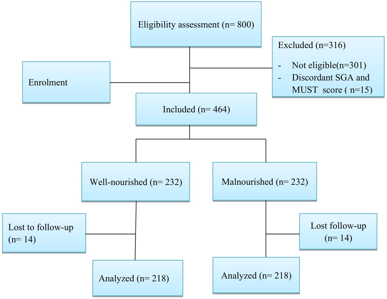Nutritional status as a predictor of 30-day mortality among intensive care unit patients in sub-Saharan Africa: a prospective cohort study