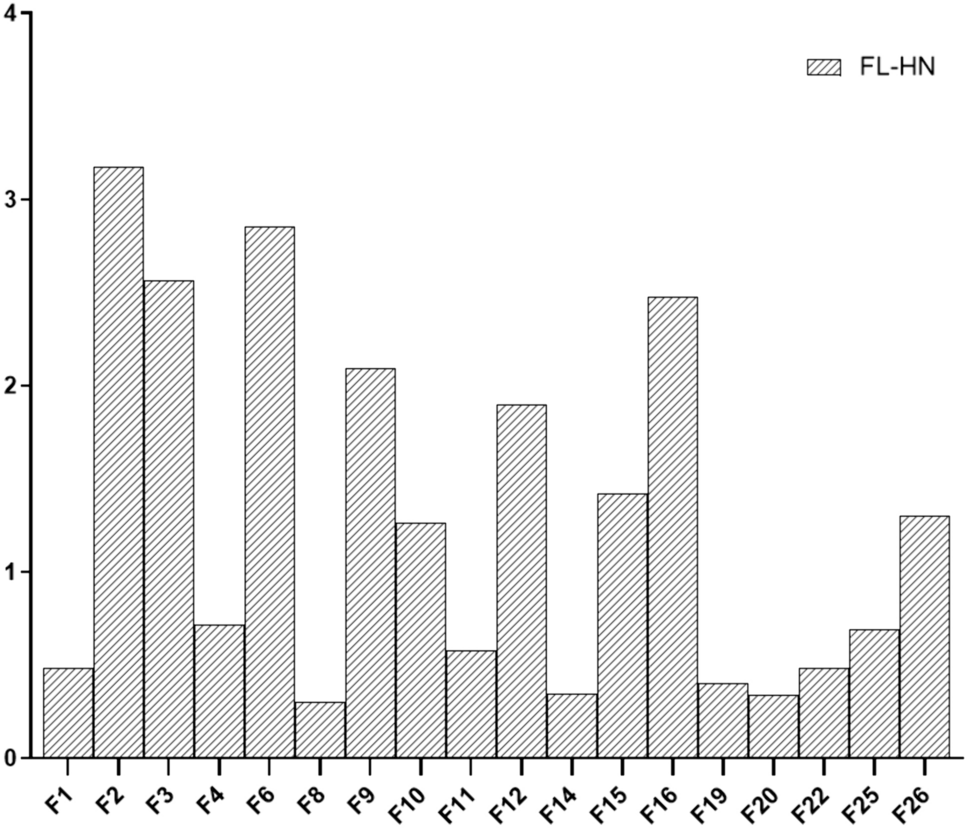 Neutralizing chimeric heavy-chain antibody targeting the L-HN domain of Clostridium botulinum neurotoxin type F