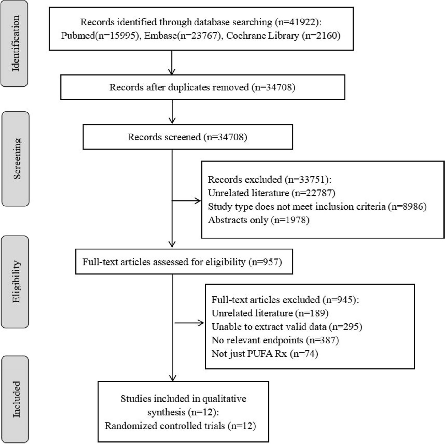 The effect of omega-3 Polyunsaturated Fatty Acid (PUFA) prescription preparations on the prevention of clinical cardiovascular disease: a meta-analysis of RCTs