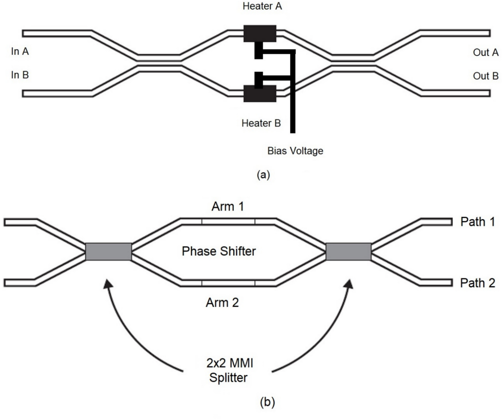Thermo-optic coefficient of lithium niobate LN using optical interferometric technique