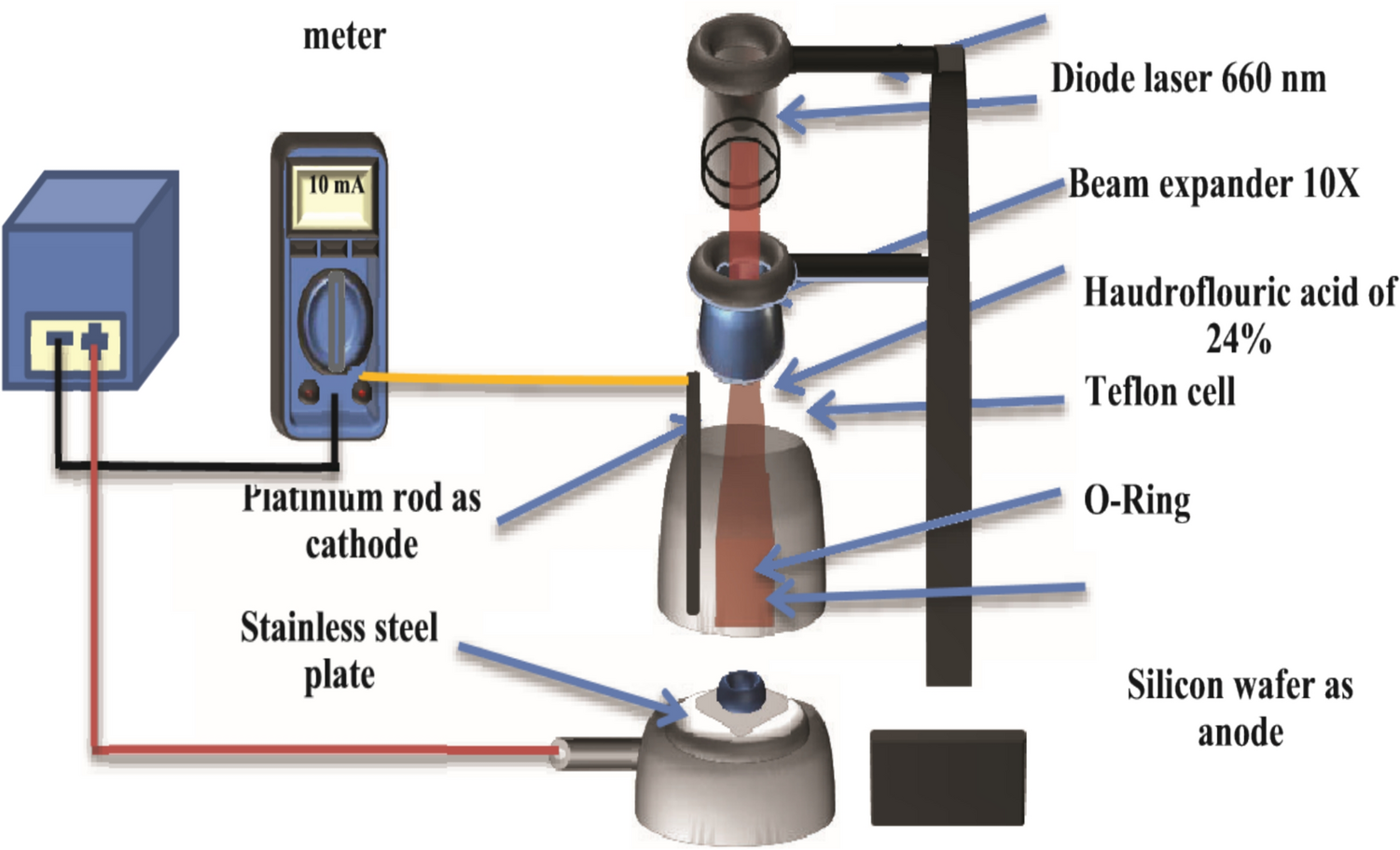 Substrate selection and characterization in infrared detector design for sorting systems