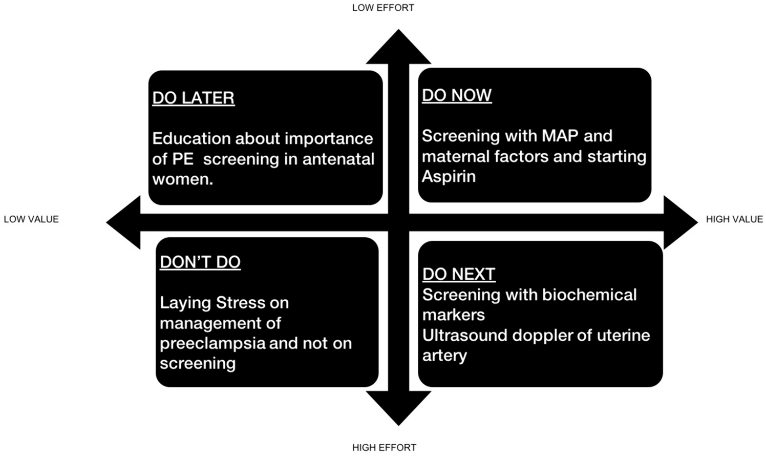 Incorporation of Mean Arterial Pressure in Clinical Practice Using Quality Improvement Initiative