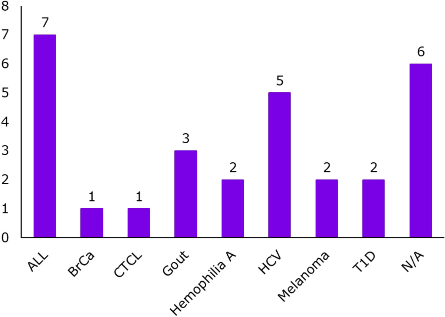 Adverse Impacts of PEGylated Protein Therapeutics: A Targeted Literature Review