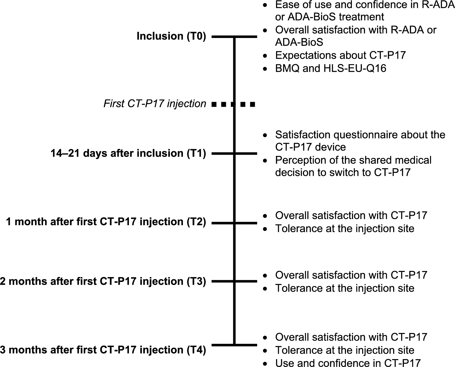 Patient Satisfaction and Experience with CT-P17 Following Transition from Reference Adalimumab or Another Adalimumab Biosimilar: Results from the Real-World YU-MATTER Study