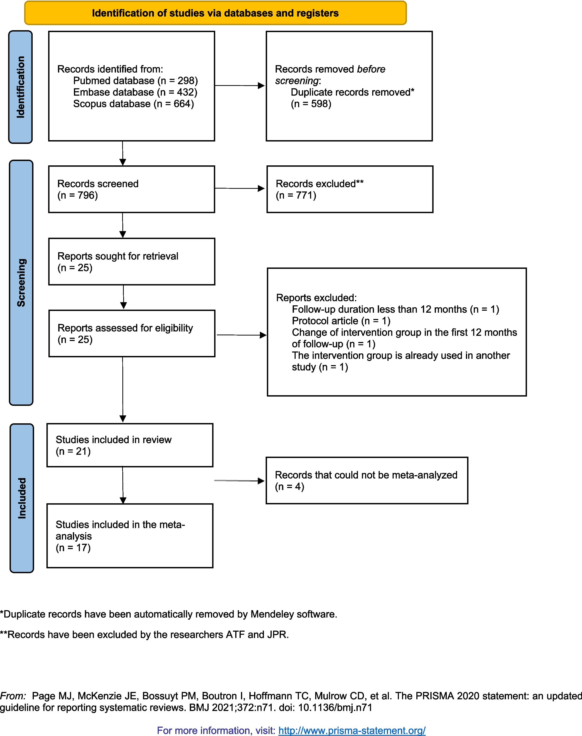 Efficacy of spectacle lenses specifically designed for myopia control: systematic review and meta-analysis