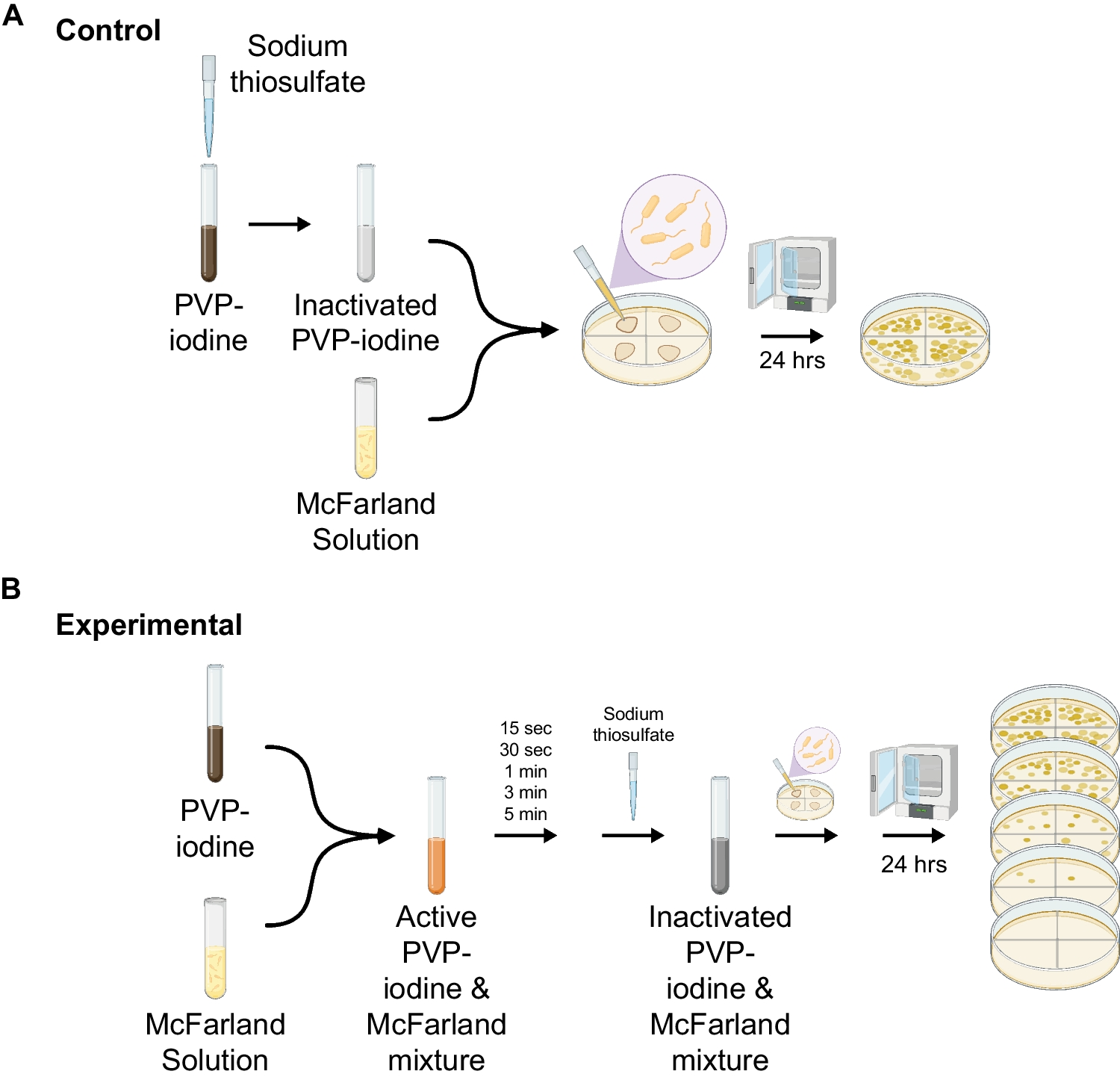 Povidone-iodine in vitro antiseptic efficacy as a function of exposure duration, concentration, preparation, and length of storage