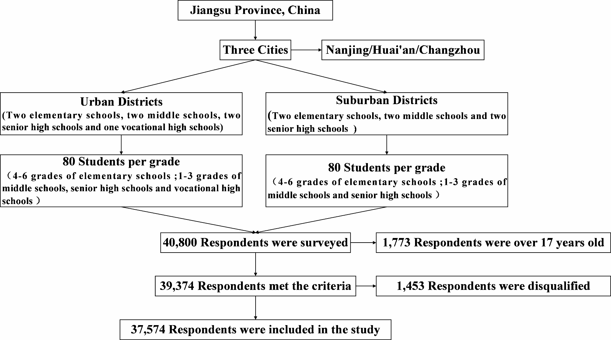EQ‑5D‑Y-3L population norms for children and adolescents in Jiangsu, China