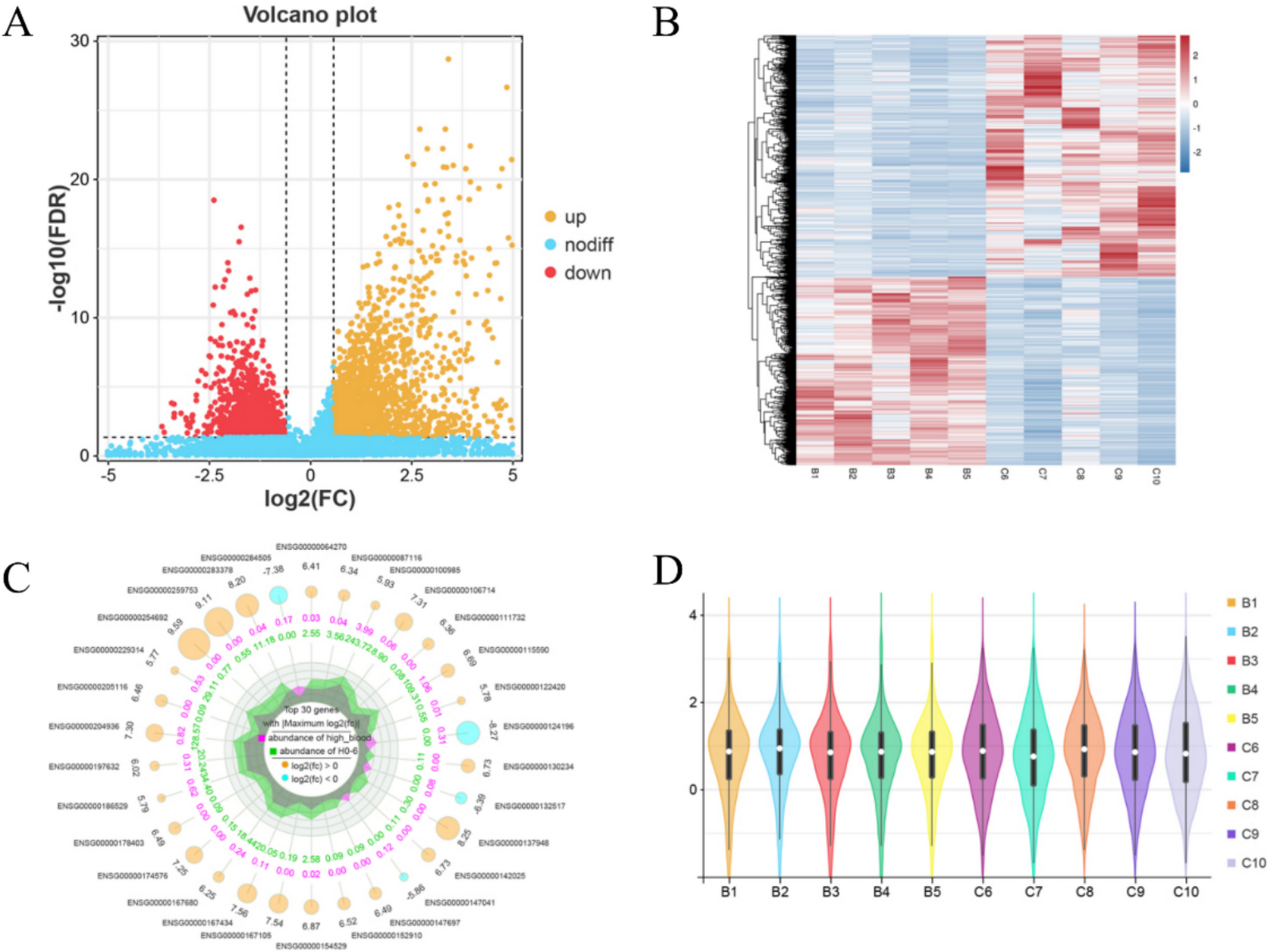 Identification of mRNA biomarkers in extremely early hypertensive intracerebral hemorrhage (HICH)