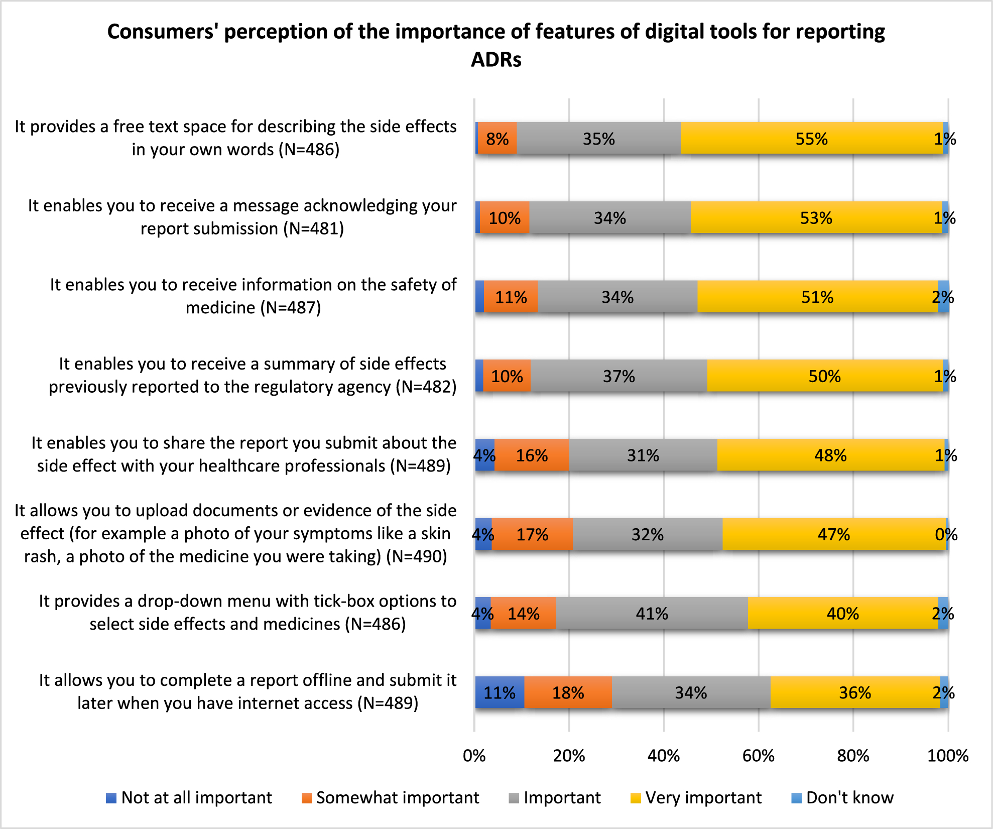 Consumer views on the use of digital tools for reporting adverse drug reactions: a cross-sectional study