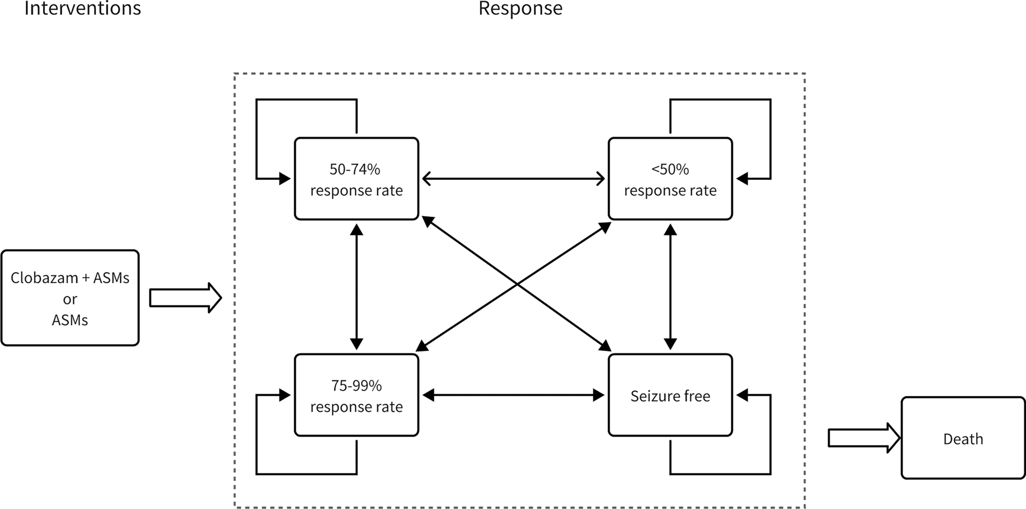 Cost-effectiveness of clobazam as an adjunctive treatment for refractory epilepsy in China