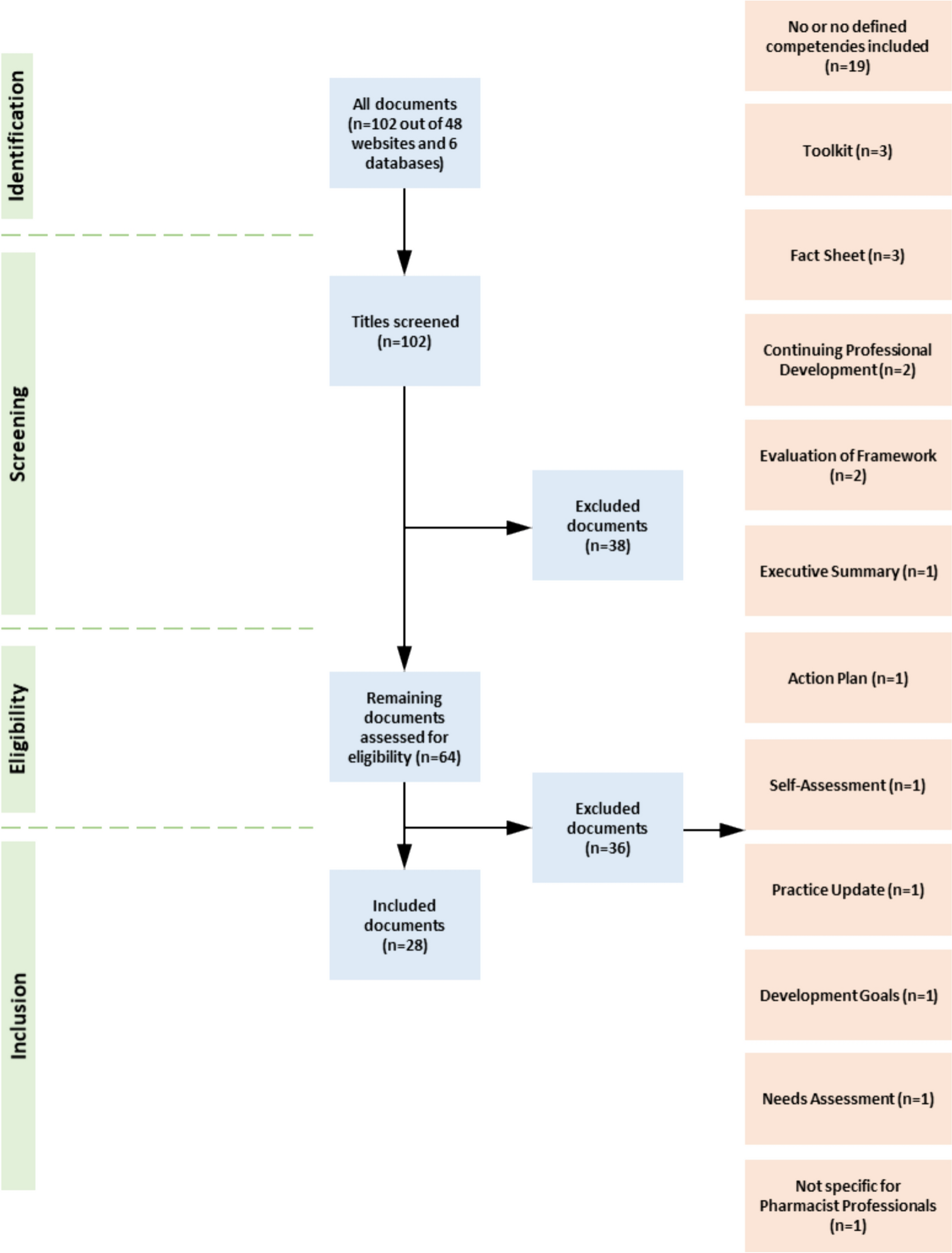 Development and validation of a national clinical pharmacy competency framework for hospital pharmacists in Austria: a multi-method study