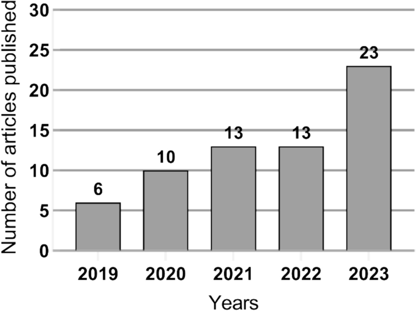 Impact and implications of national centralized drug procurement in China