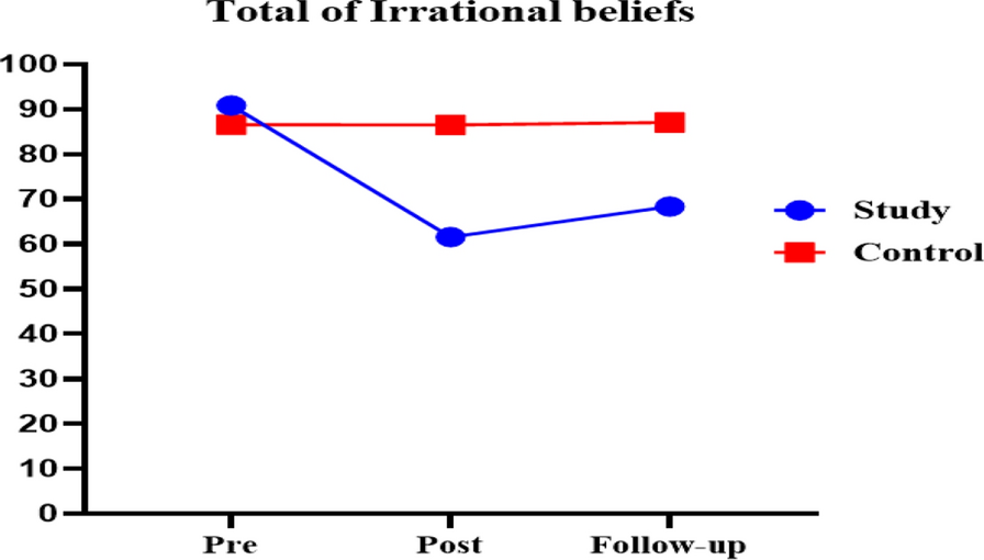 Metaphoric interventions for challenging irrational thoughts and attitudes in substance use disorders