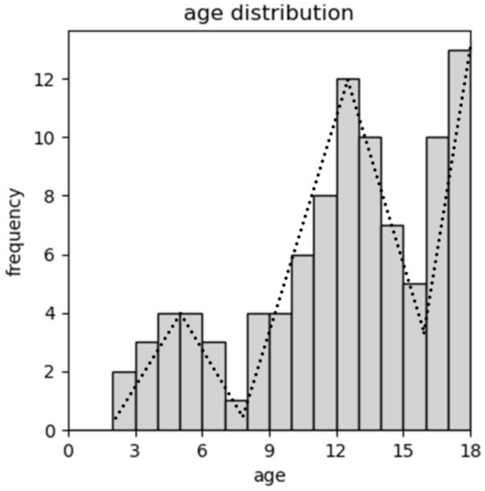 Demography in Swiss paediatric uveitis: a retrospective cohort study