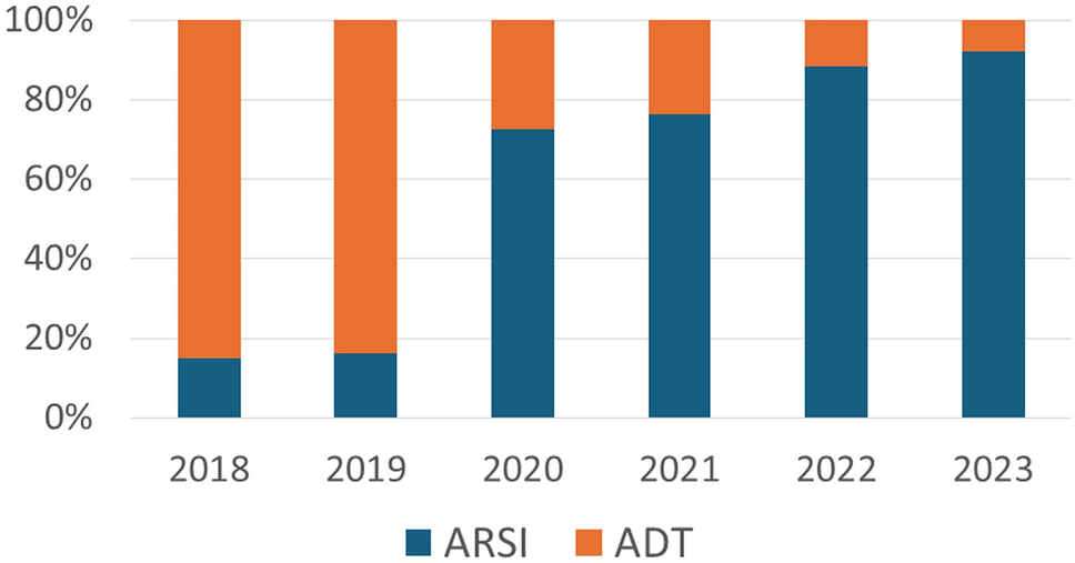 Efficacy of androgen receptor signaling inhibitors in combination with androgen deprivation therapy for castration-sensitive metastatic prostate cancer: a retrospective analysis in a Japanese cohort
