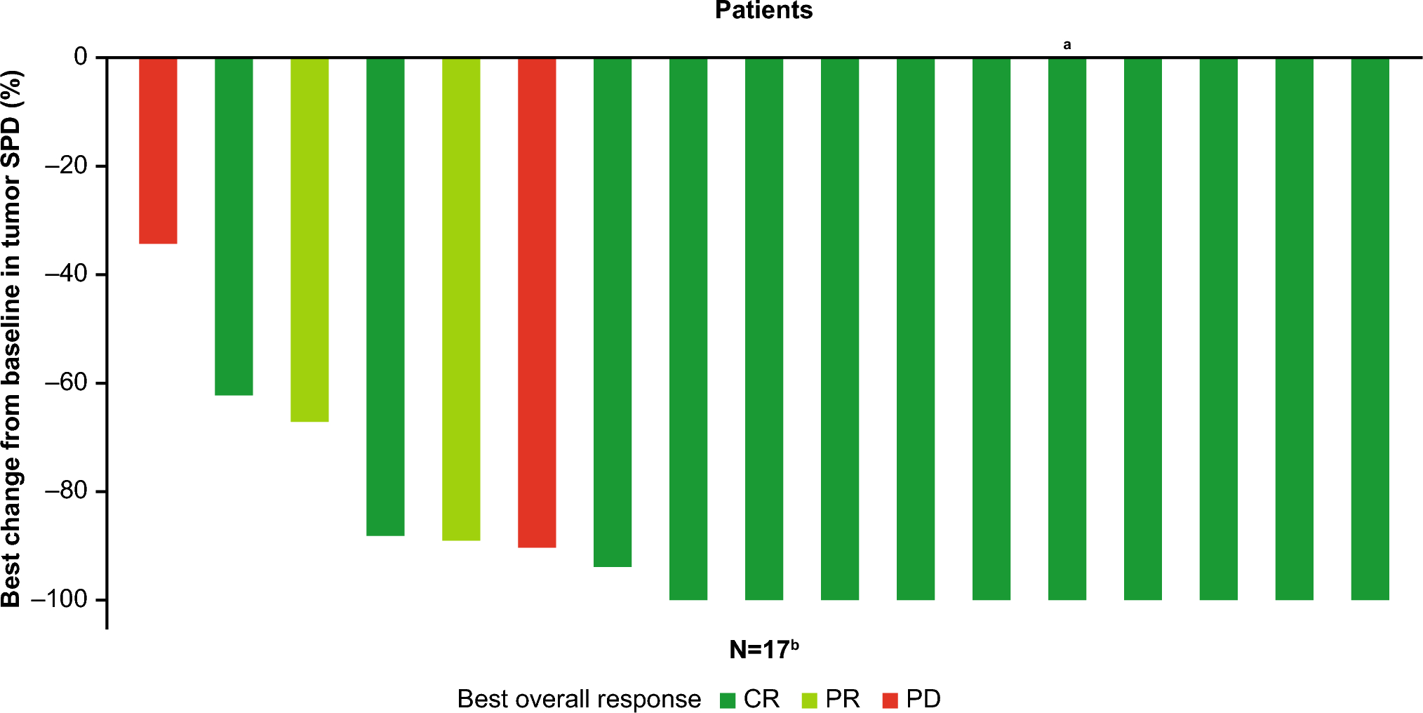 Efficacy and safety of mosunetuzumab monotherapy for Japanese patients with relapsed/refractory follicular lymphoma: FLMOON-1