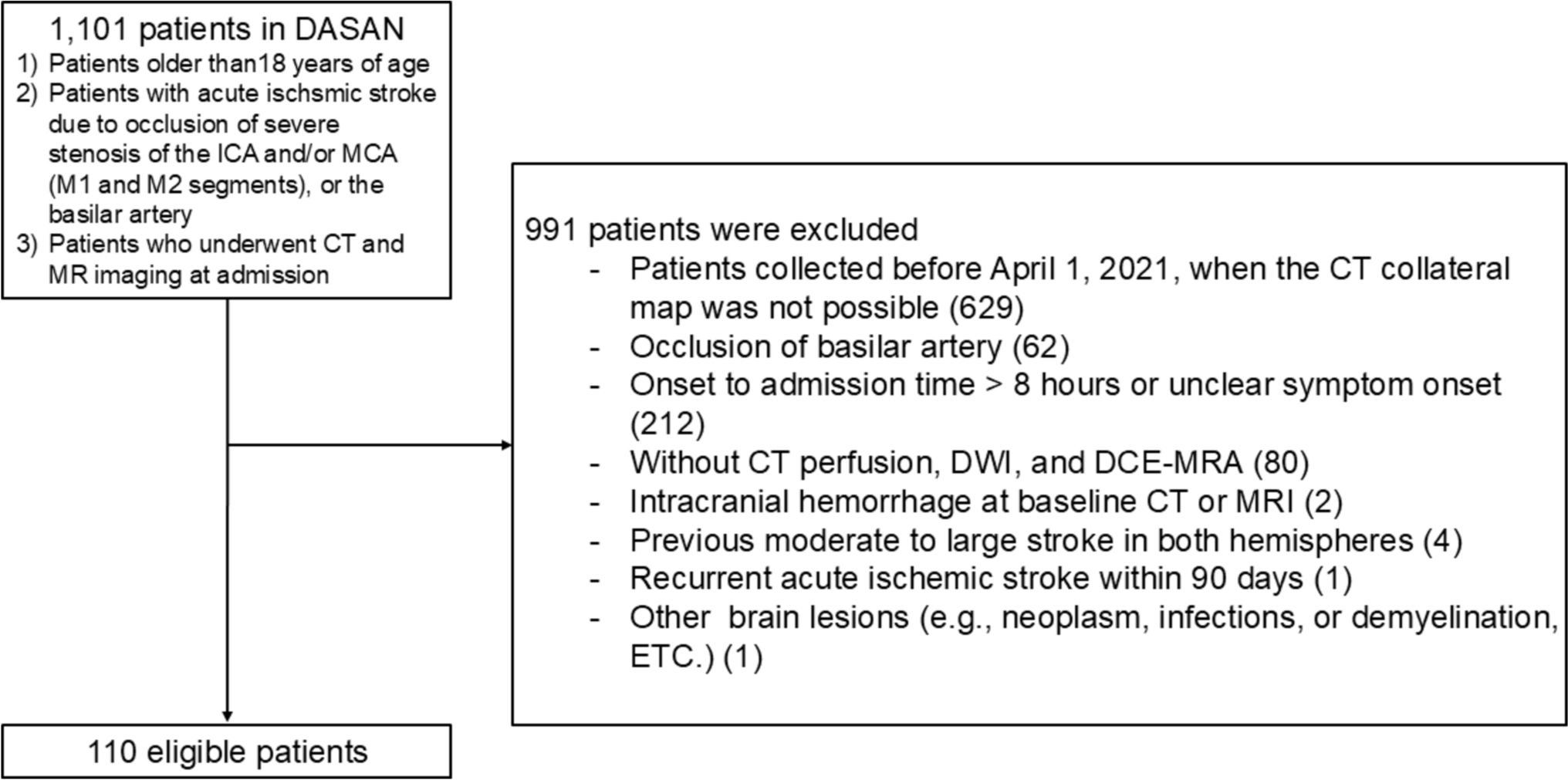 The CT collateral map: collateral perfusion estimation and baseline lesion assessment after acute anterior circulation ischemic stroke