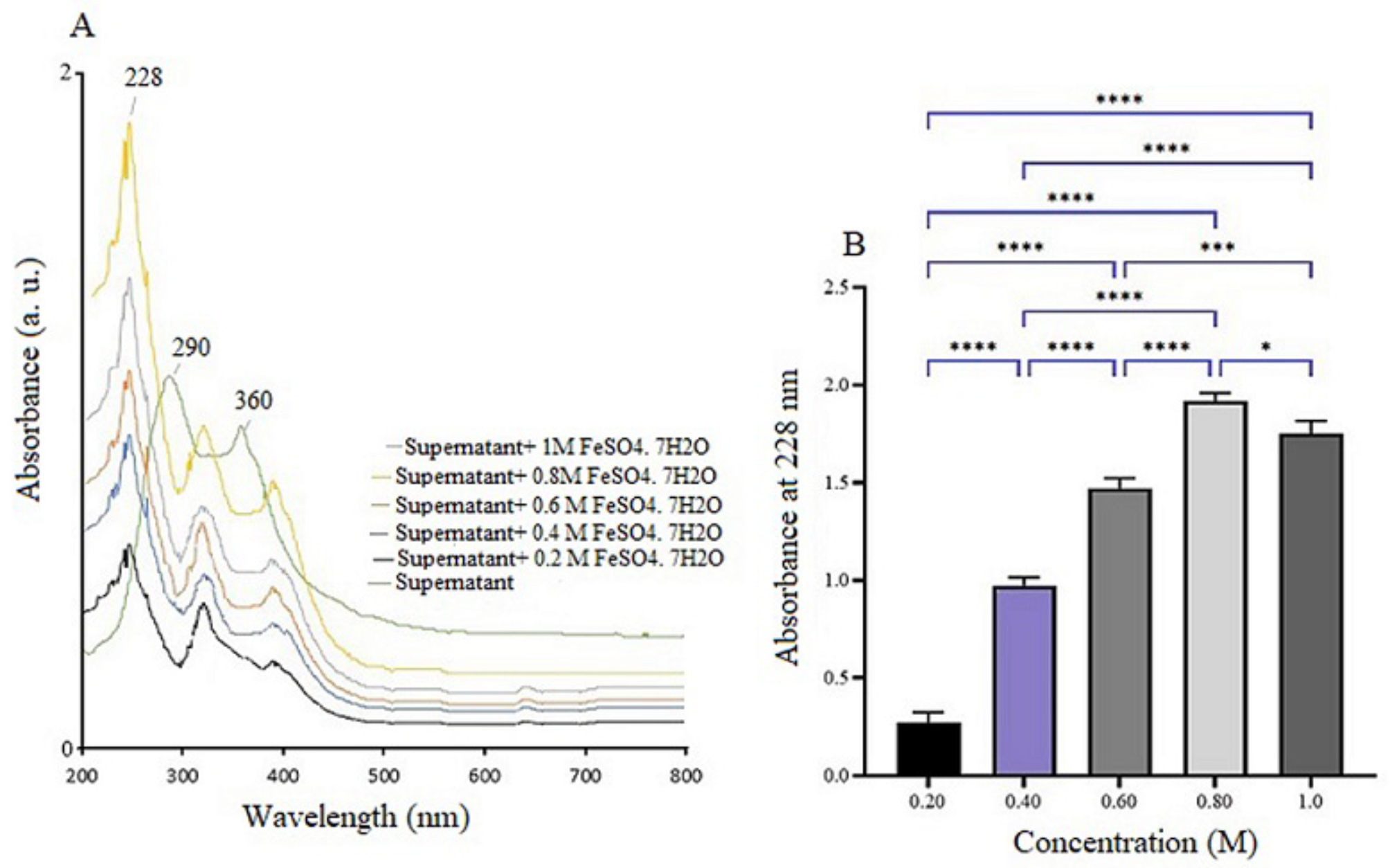 Green-synthesized α-Fe2O3-nanoparticles as potent antibacterial, anti-biofilm and anti-virulence agent against pathogenic bacteria