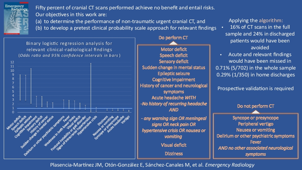 Clinical prediction scale approach derived from a retrospective study to reduce the number of urgent, low-value cranial CT scans