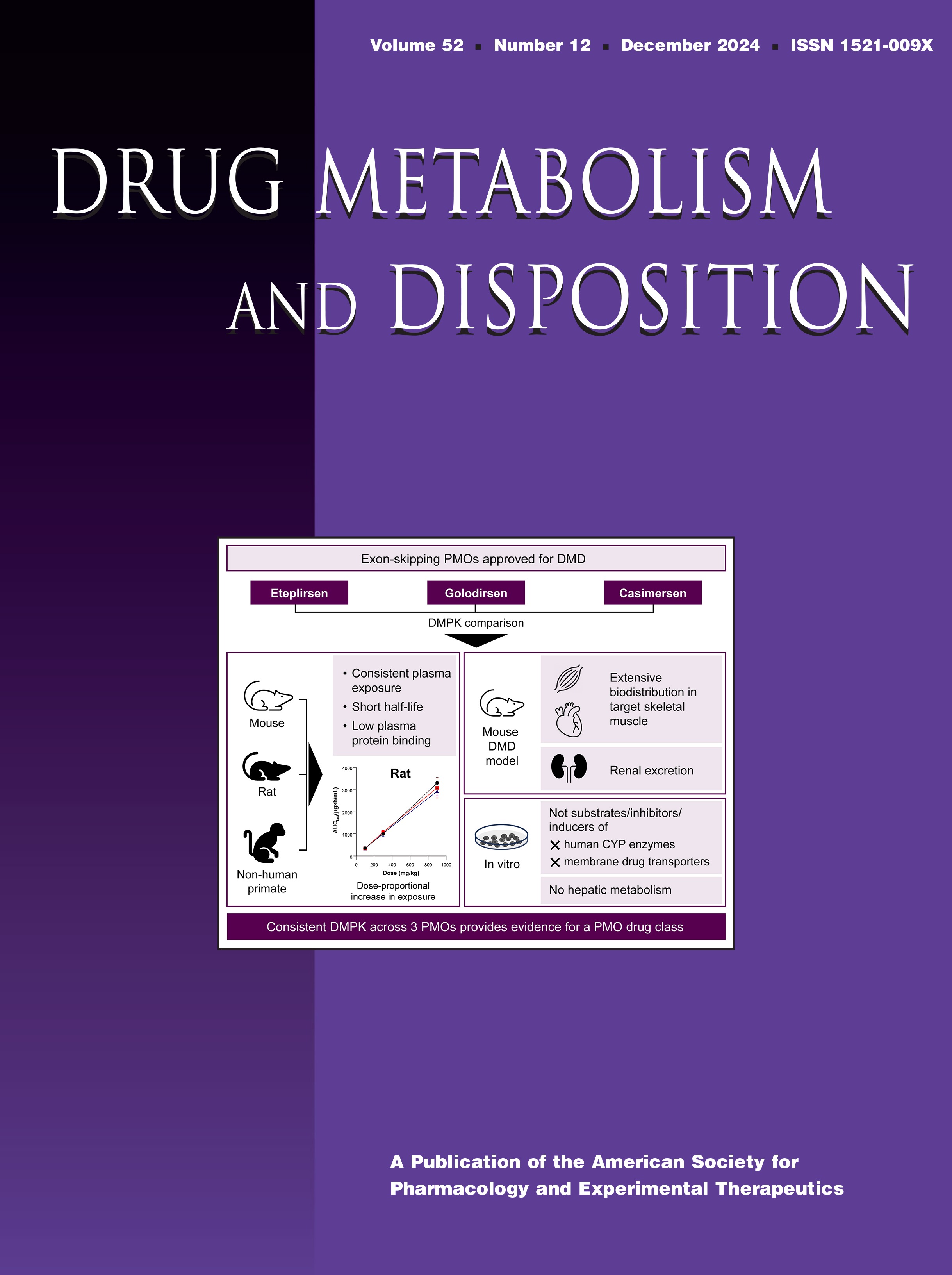 Quantitative Prediction of Drug-Drug Interactions Caused by CYP3A Induction Using Endogenous Biomarker 4{beta}-Hydroxycholesterol [Articles]