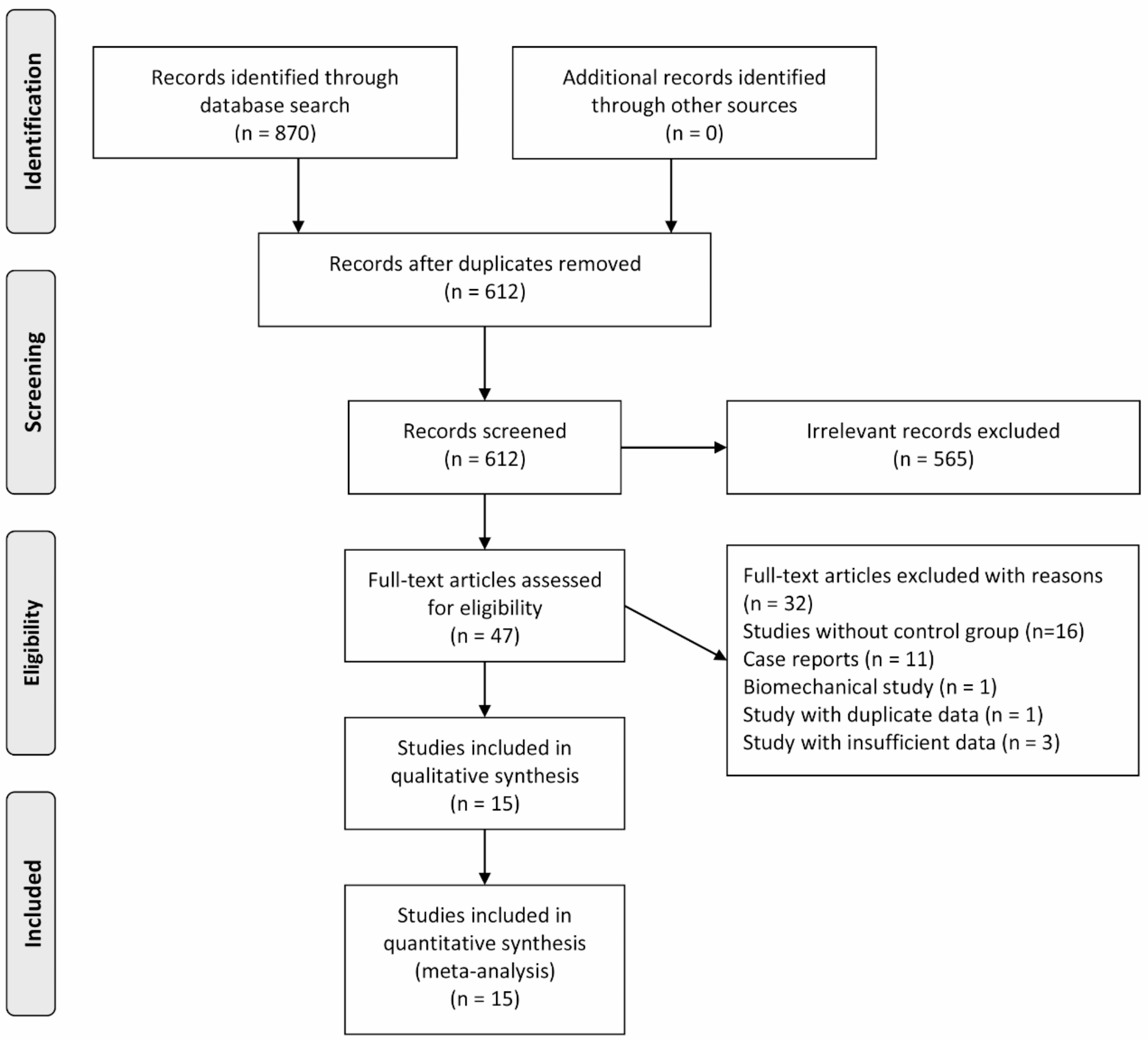 Minimally invasive surgery versus open surgery for intraspinal tumors: a meta-analysis based on 15 observational studies