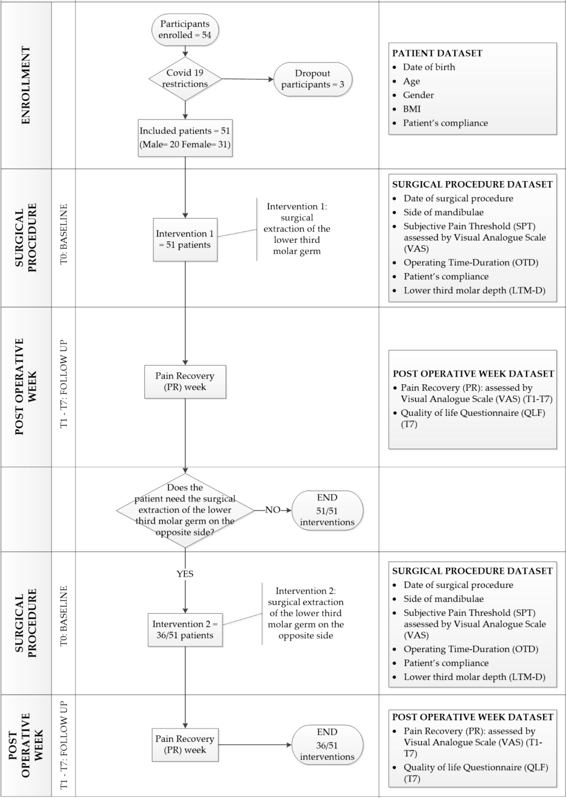 Factors affecting pain experience after lower third molar germectomy in teenagers—a clinical study