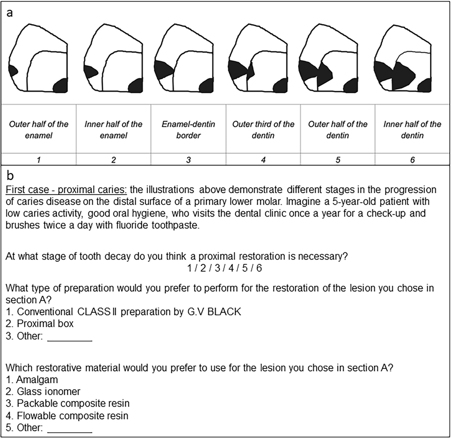 Minimal intervention dentistry for treating primary teeth: a survey study among members of the Israeli Society of Paediatric Dentistry