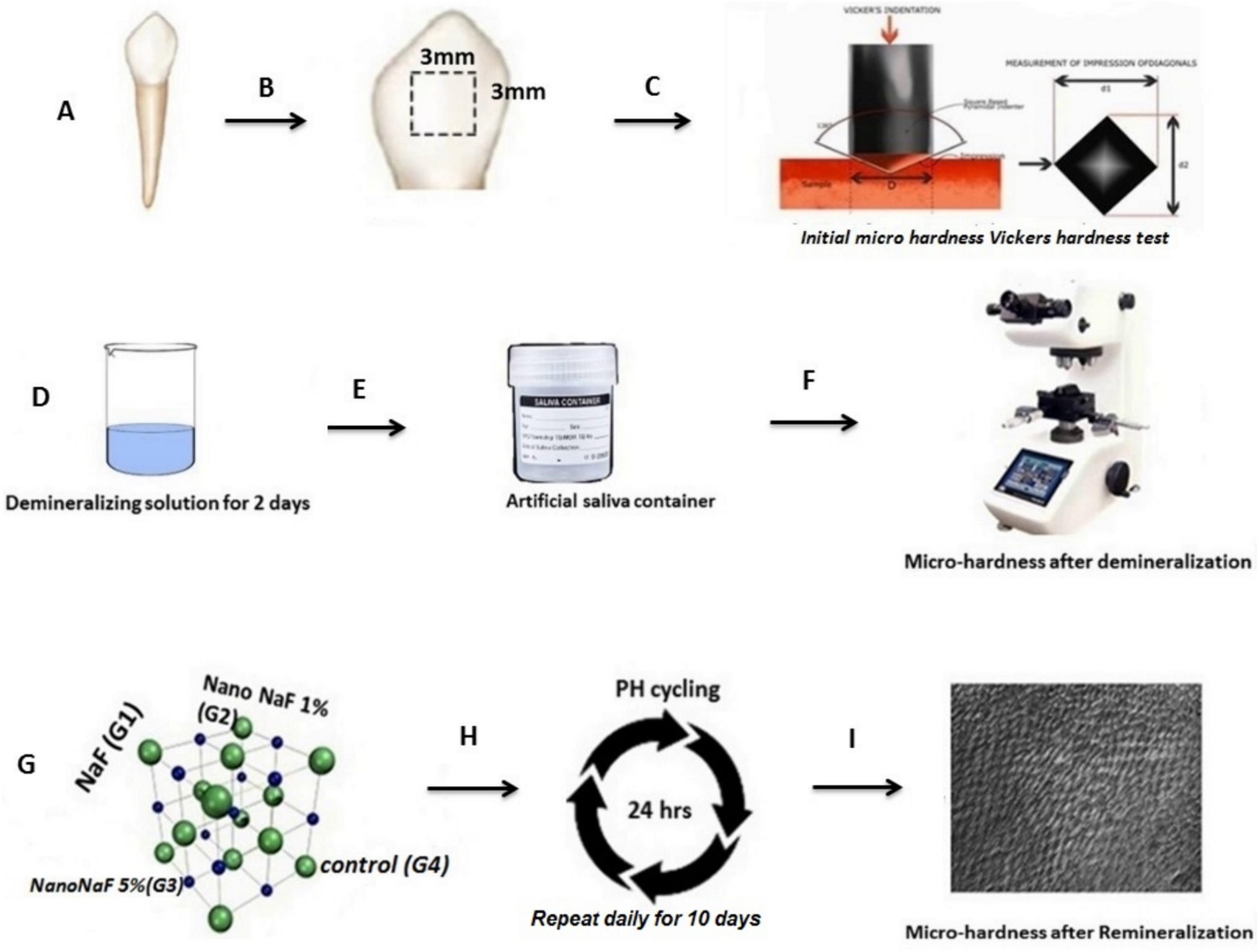 A comparison of conventional sodium fluoride varnish and nano-sodium fluoride varnish regarding enamel microhardness of deciduous teeth: an in-vitro study