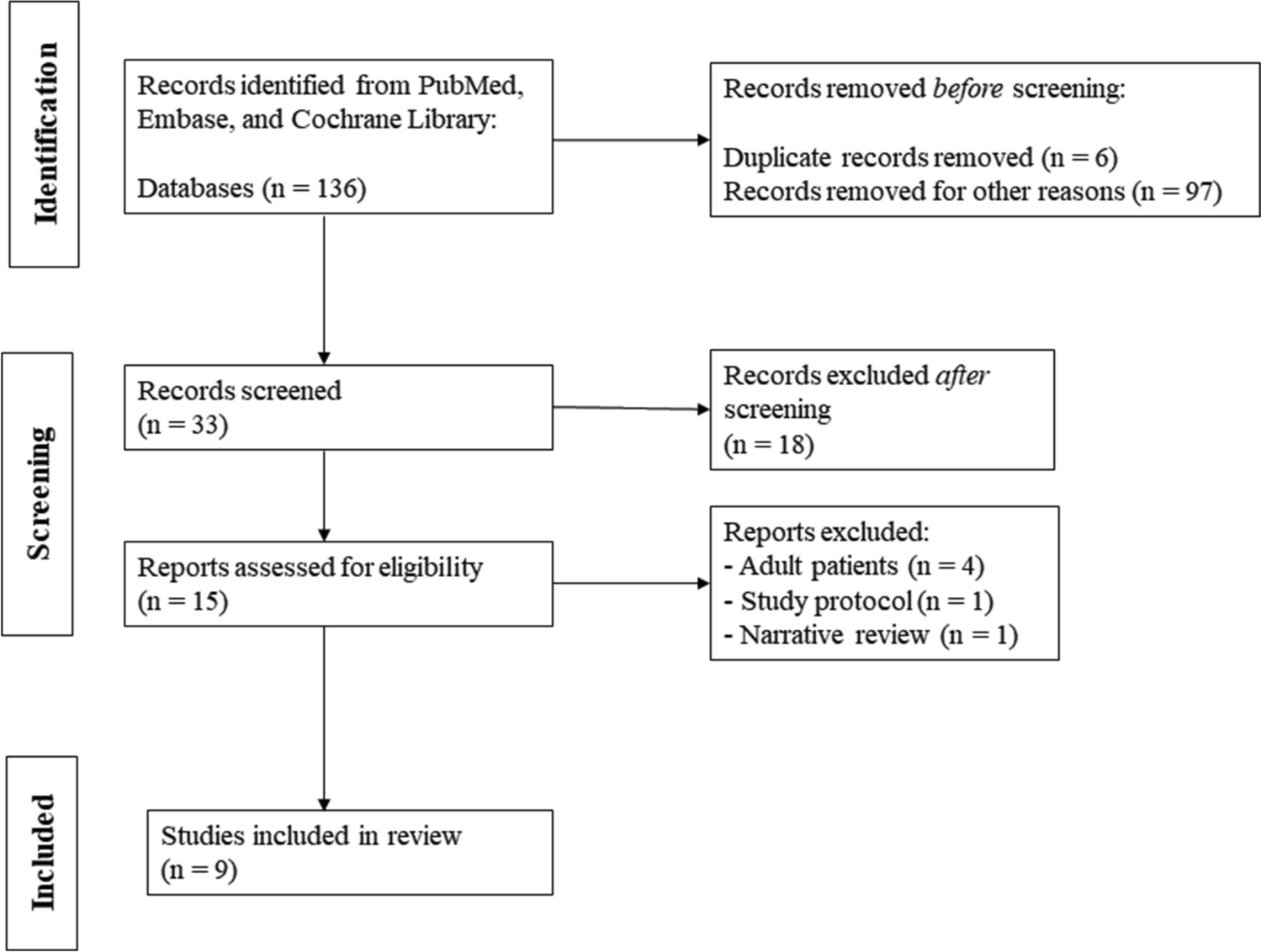 Obesity/overweight and dental caries experience in children and adolescents: an umbrella review