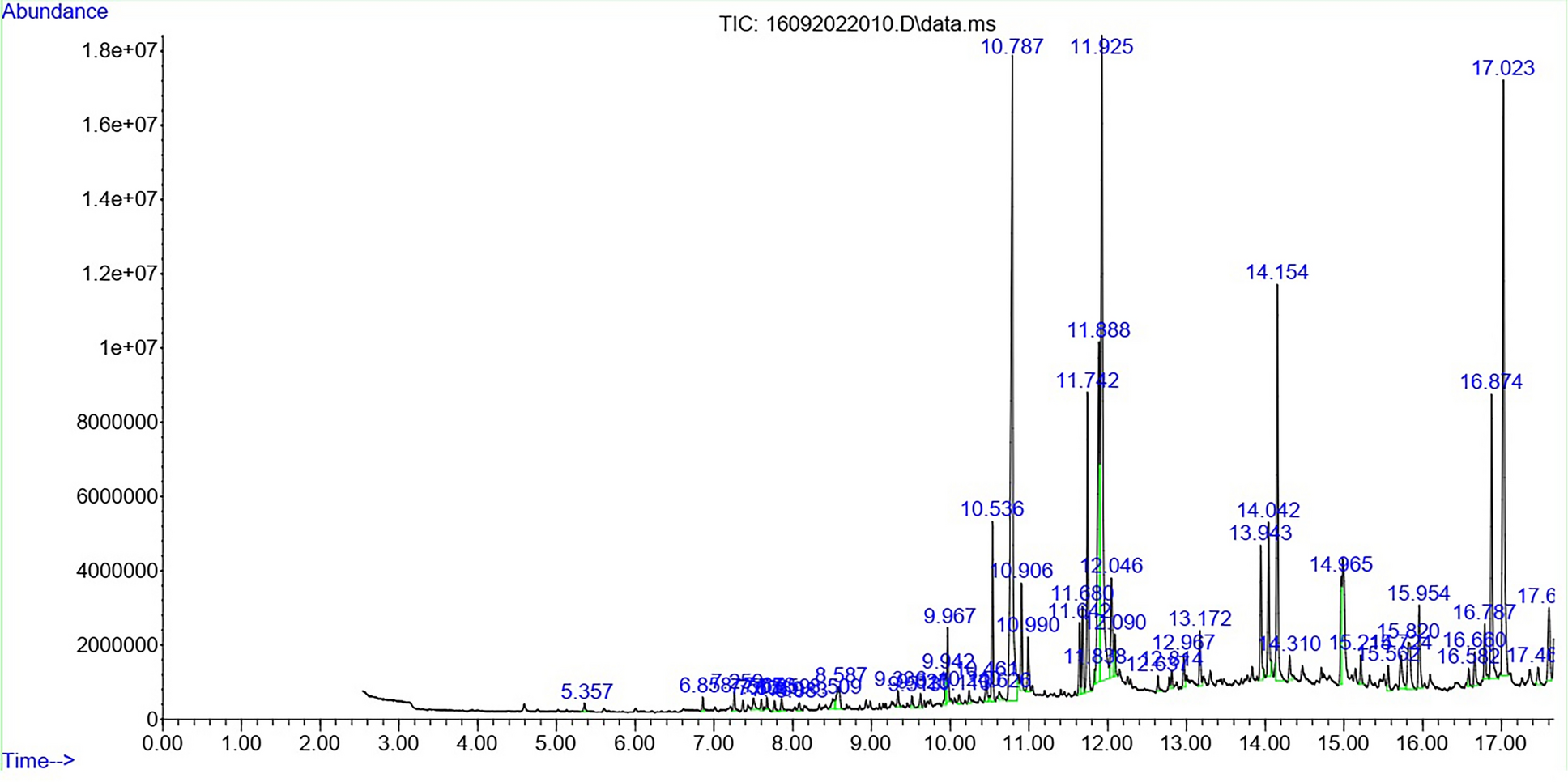 Down-regulation of interlinked inflammatory signalling cascades by ethanolic extract of Suaeda fruticosa Forssk. ex J.F. Gmel. attenuated in vivo inflammatory and nociceptive responses