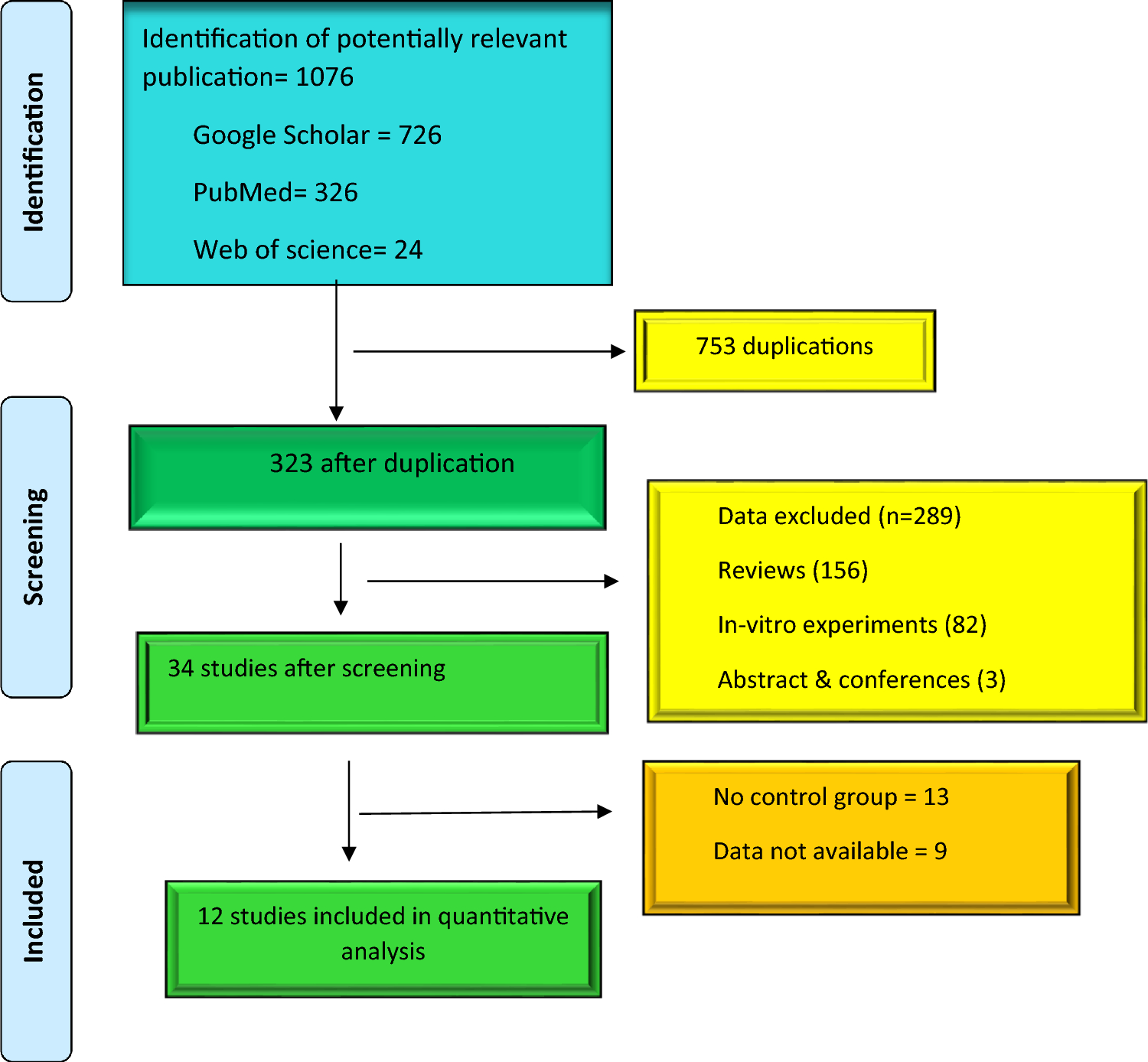 Berberine in rheumatoid arthritis: a comprehensive review and meta-analysis of its anti-inflammatory and immunomodulatory mechanisms in animal models