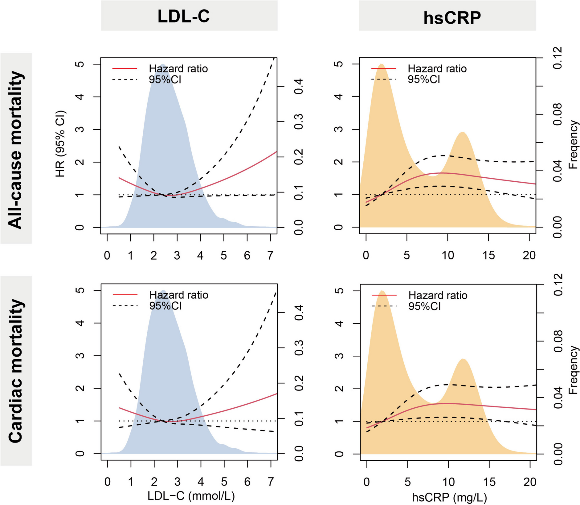 The potential impact of inflammation on the lipid paradox in patients with acute myocardial infarction: a multicenter study