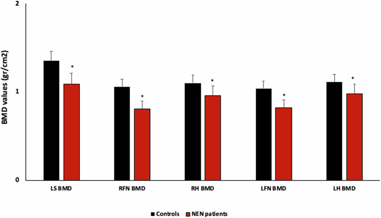 Bone and muscle mass characteristics in patients with gastroenteropancreatic neuroendocrine neoplasms