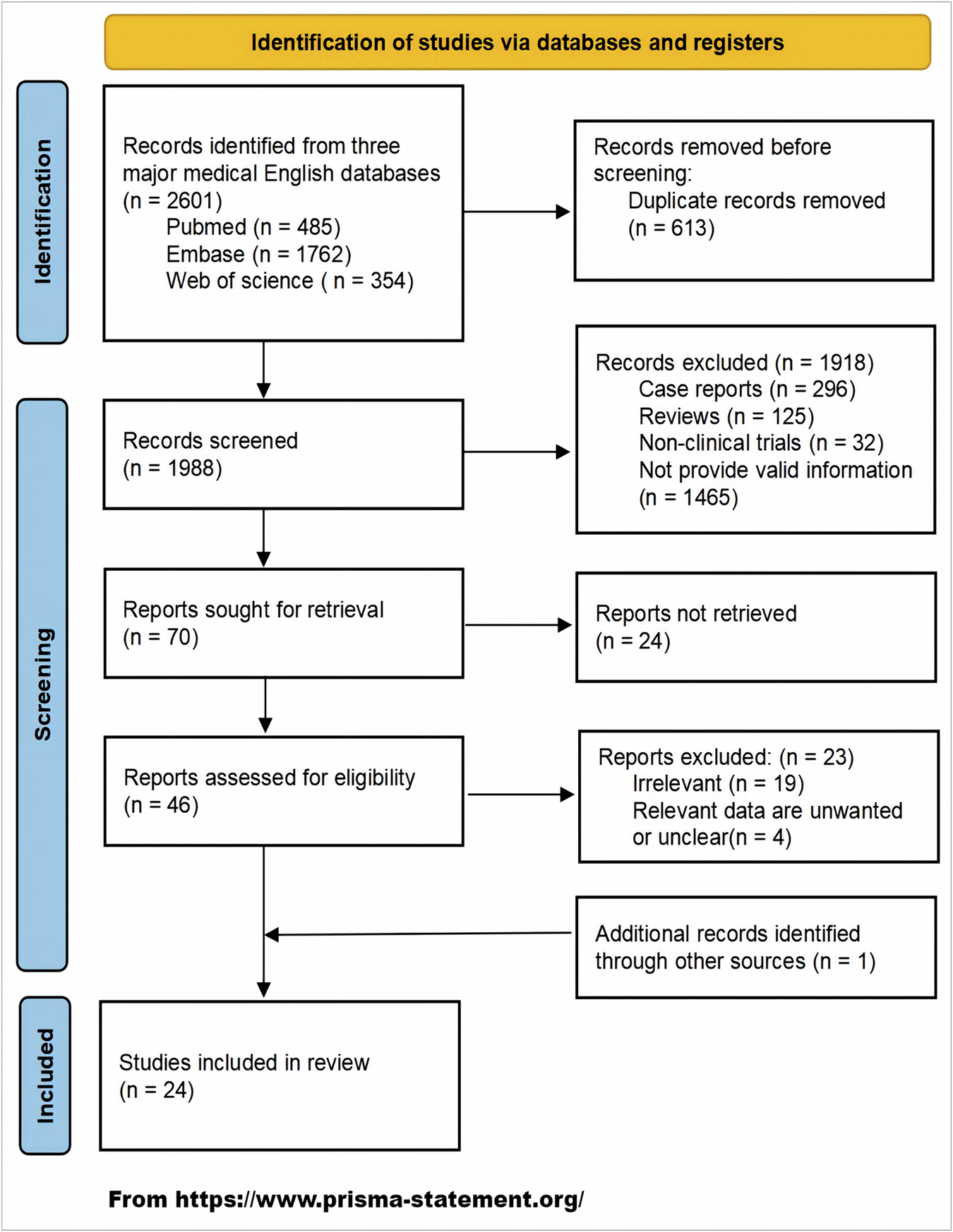 Diabetes mellitus in patients with myasthenia gravis: a systematic review and meta-analysis