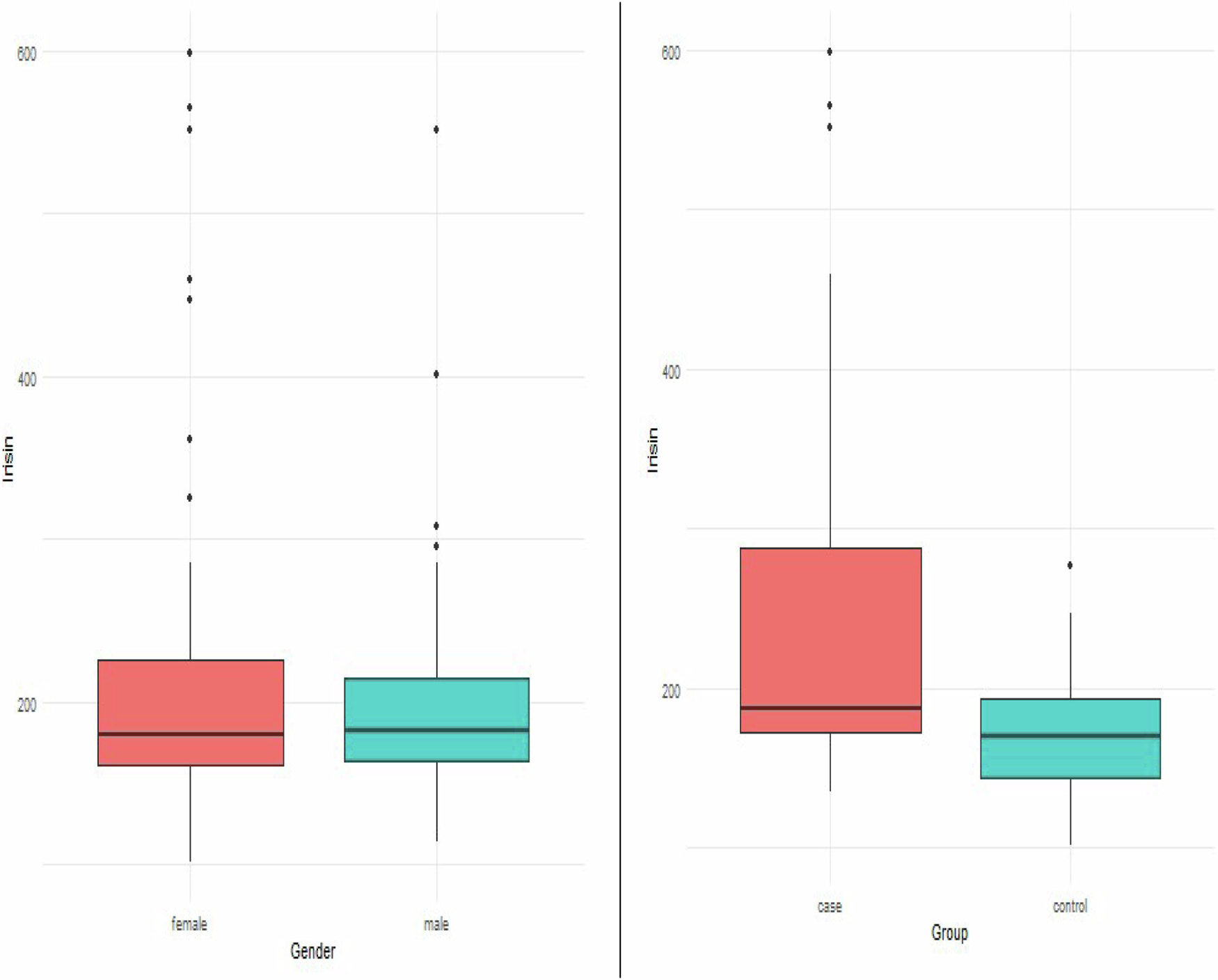 Relation of serum irisin levels with adiposity, components of metabolic syndrome and carotid intima media thickness in prepubertal children with obesity: a cross-sectional study