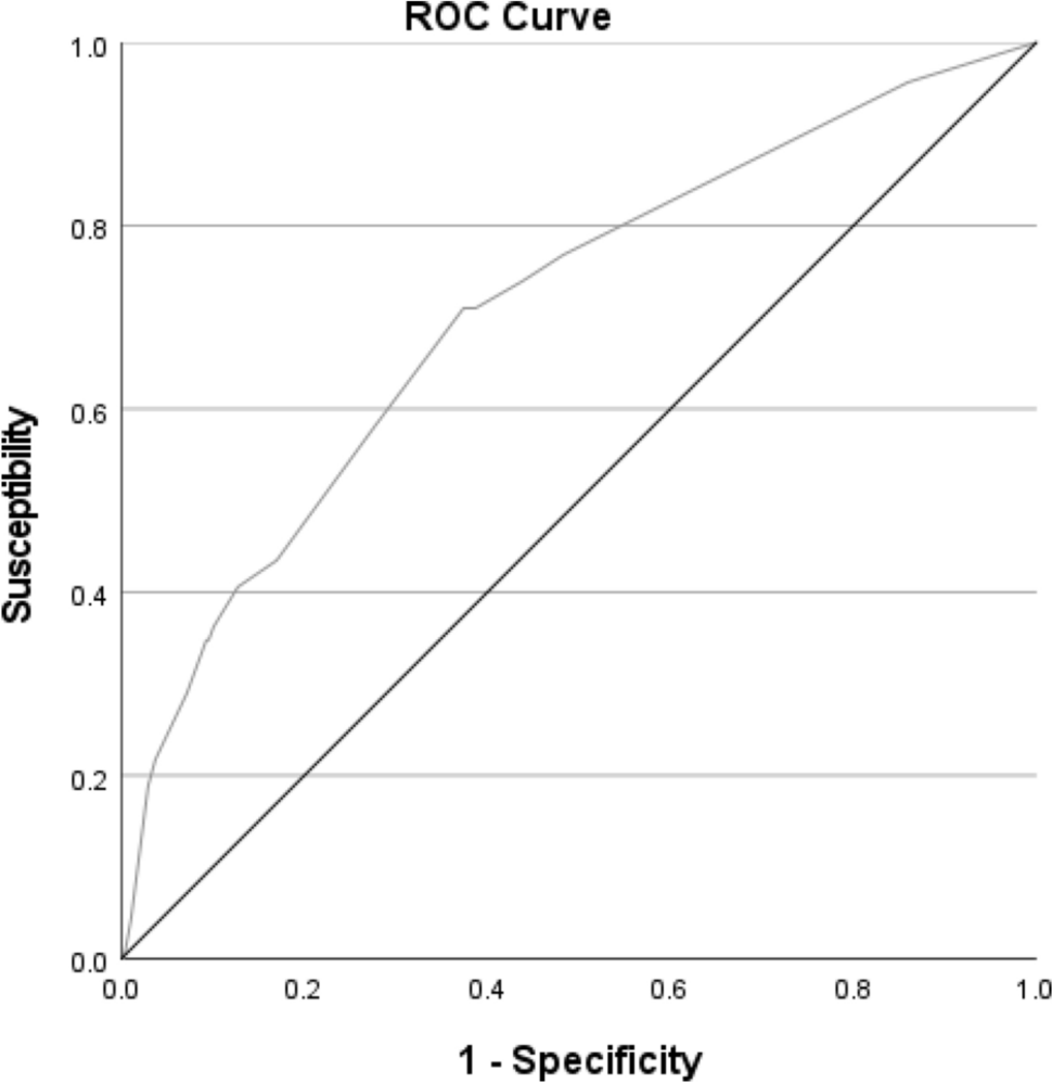 Clinical characteristics and risk factors analysis of bilateral renal tuberculosis