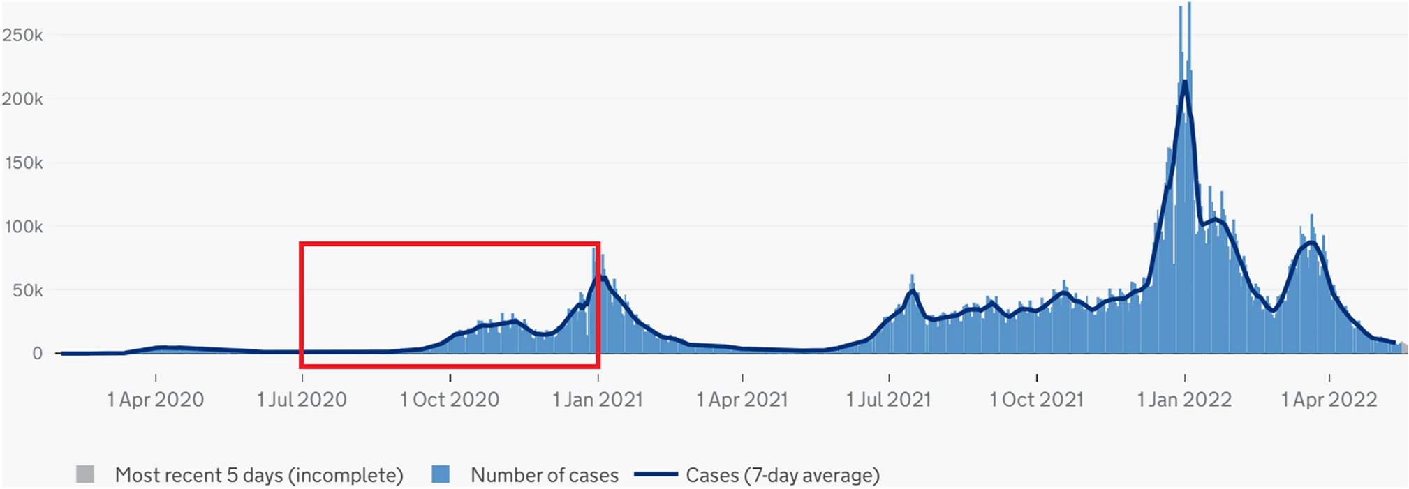The Association between COVID-19 Status and Economic Costs in the Early Stages of the COVID-19 Pandemic: Evidence from a UK Symptom Surveillance Digital Survey