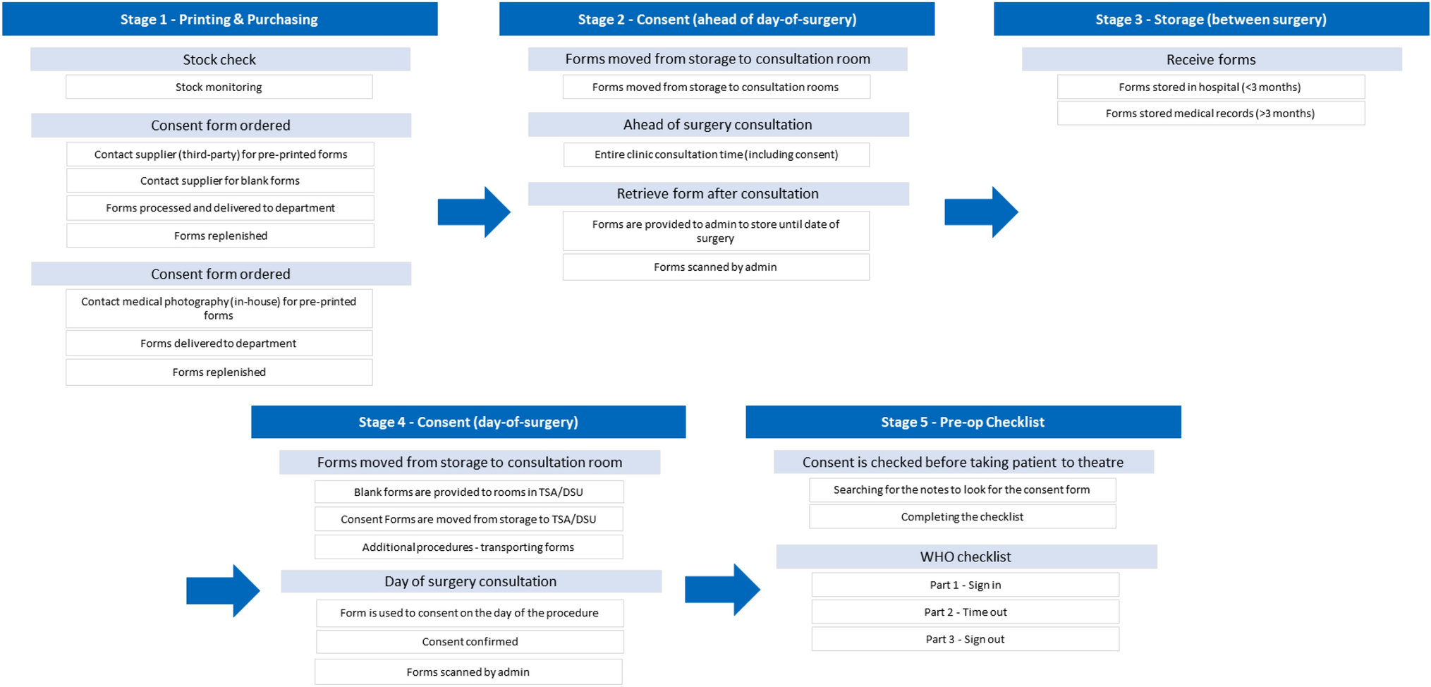 Digital Versus Paper-Based Consent from the UK NHS Perspective: A Micro-costing Analysis