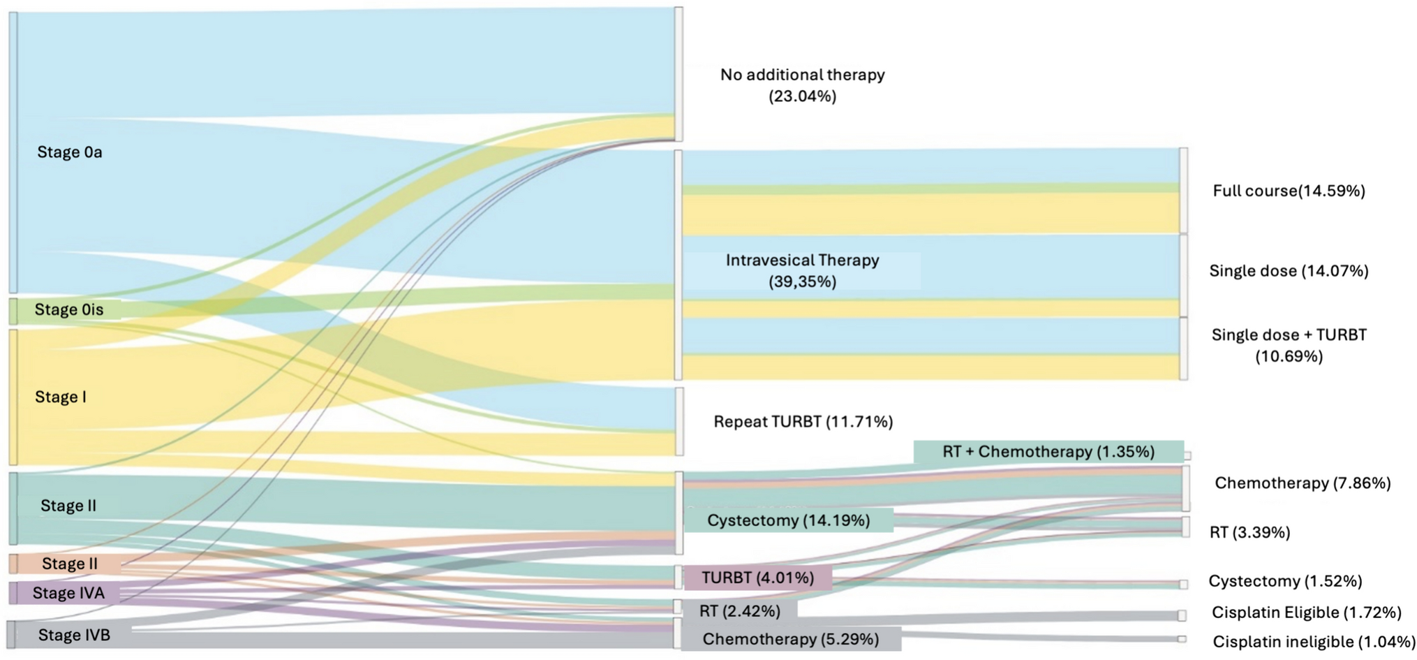 Economic Impact of Bladder Cancer in the USA