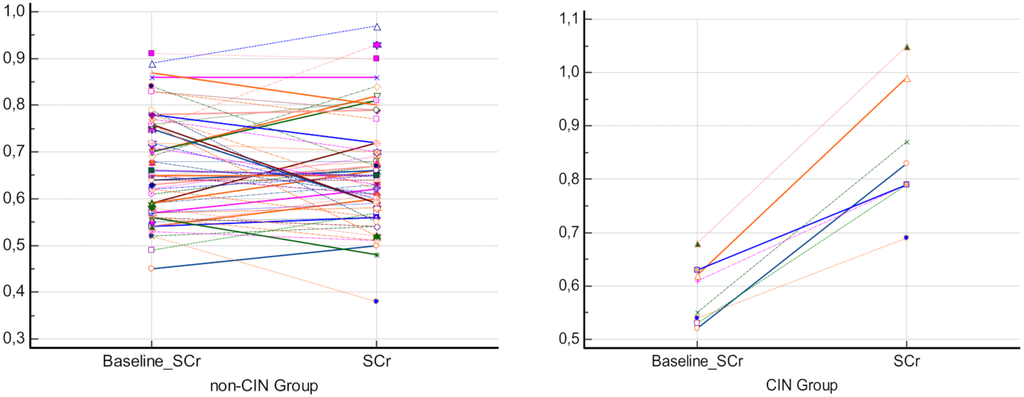 Contrast induced nephropathy in women with infertility undergoing hysterosalpingography