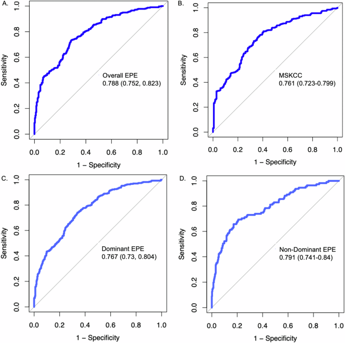 Prostate MRI and clinicopathologic risk calculator to predict laterality of extraprostatic extension at radical prostatectomy