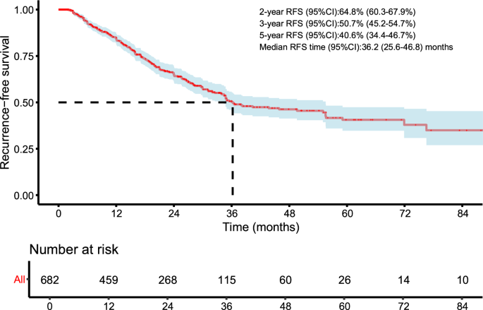 Evaluation of the safety and efficacy of stereotactic body radiotherapy for radio-recurrent prostate cancer: a systematic review and meta-analysis