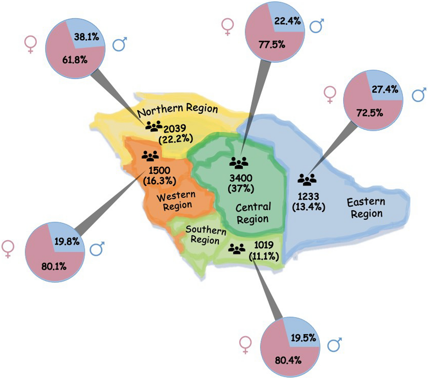Nationwide survey on awareness of consanguinity and genetic diseases in Saudi Arabia: challenges and potential solutions to reduce the national healthcare burden